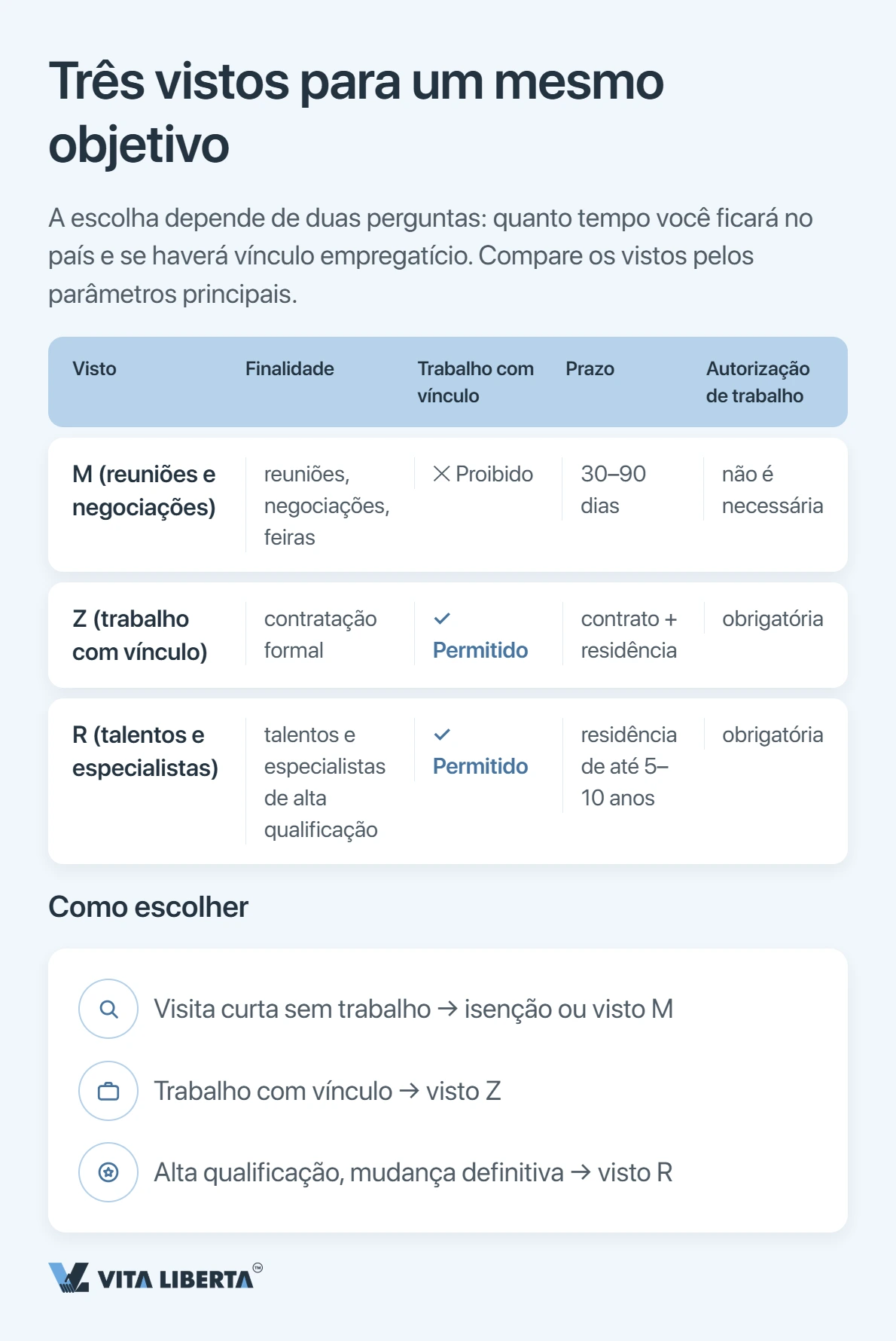 Visto para a China: M, Z ou R — qual a sua empresa precisa