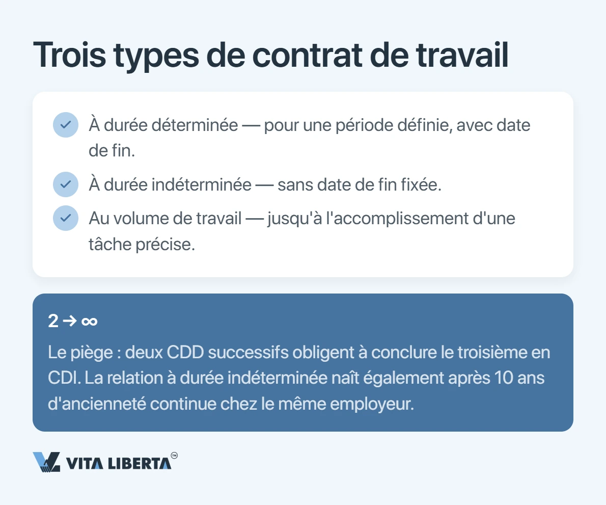 Recruter des salariés en Chine : contrat de travail et obligations de l'employeur