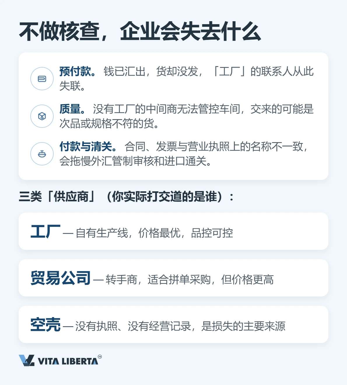 采购人员在付款前于国家企业信用信息公示系统核对供应商营业执照与18位统一社会信用代码