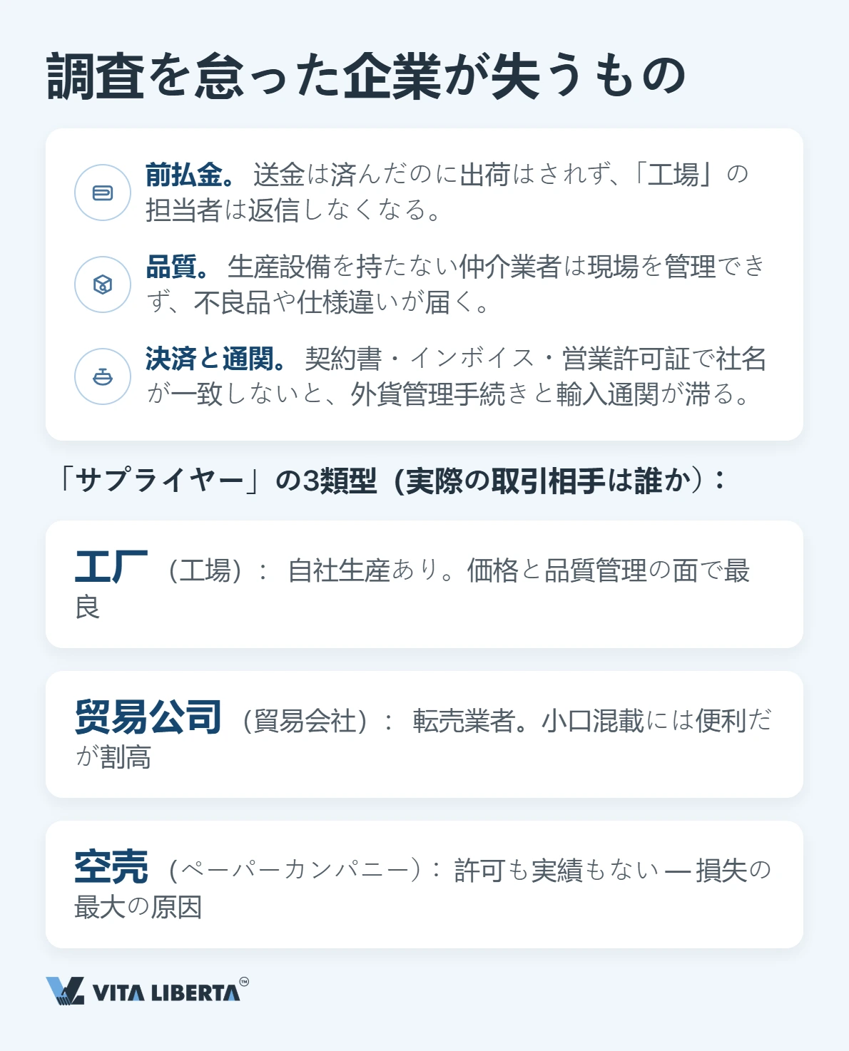 送金前に中国サプライヤーの営業許可証と18桁の統一社会信用コードを公示システムで照合する購買担当者