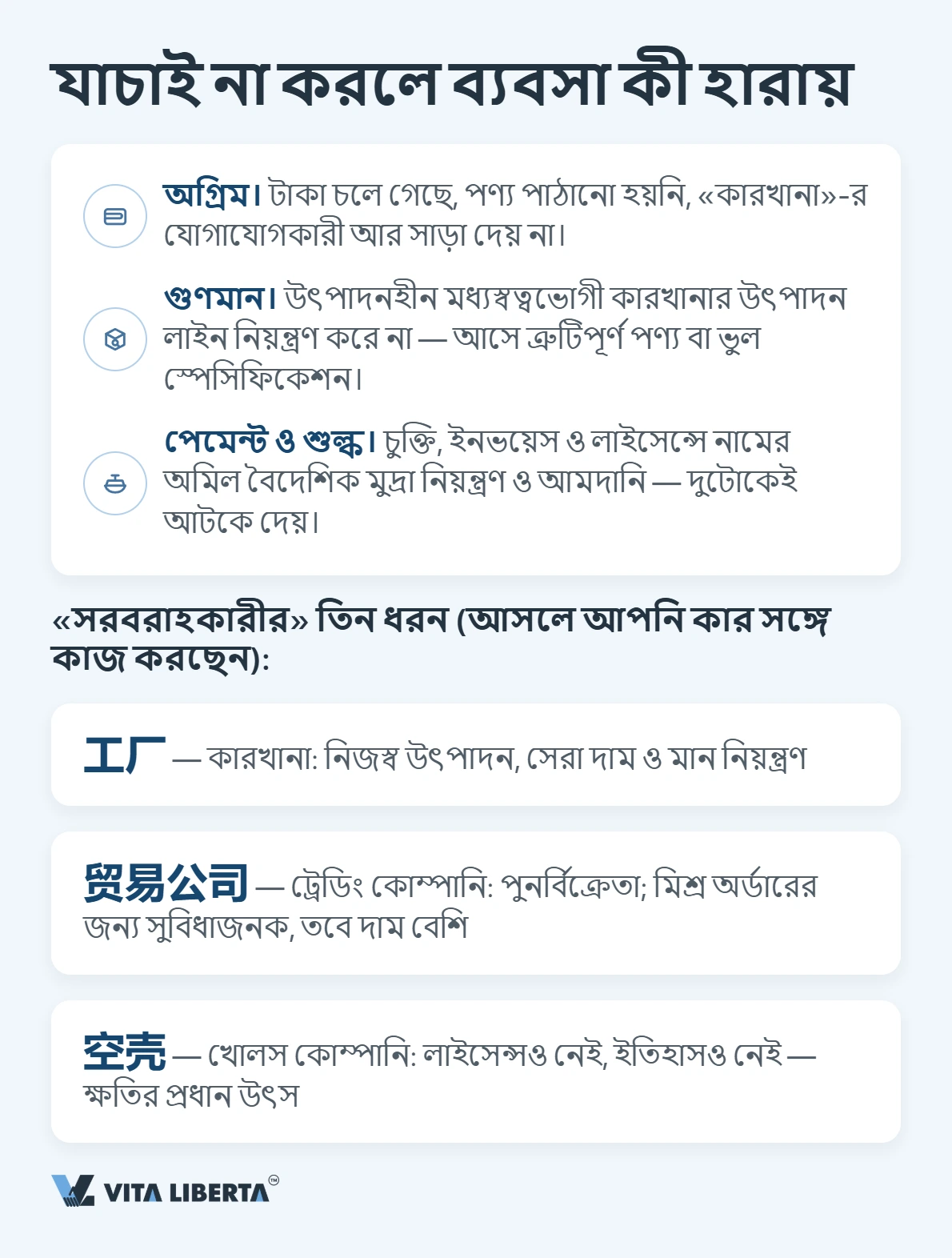 টাকা পাঠানোর আগে আমদানিকারক চীনা সাপ্লায়ারের বিজনেস লাইসেন্স ও ১৮ অঙ্কের কোড NECIPS নথির সঙ্গে মিলিয়ে দেখছেন