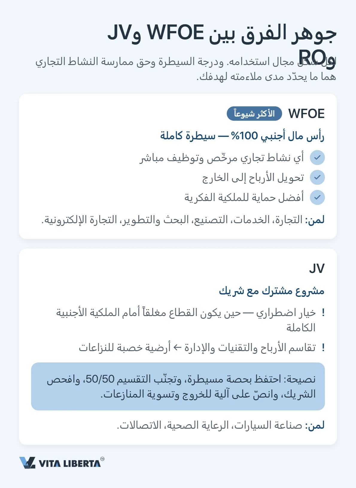 مستثمر أجنبي يقارن بين الشركة المملوكة بالكامل والمشروع المشترك والمكتب التمثيلي للعمل في الصين