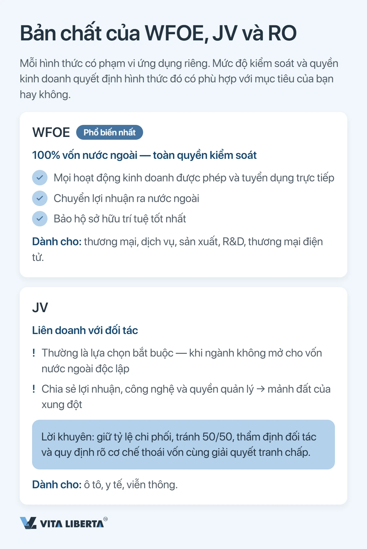 Nhà đầu tư nước ngoài so sánh WFOE, công ty liên doanh và văn phòng đại diện để kinh doanh tại Trung Quốc