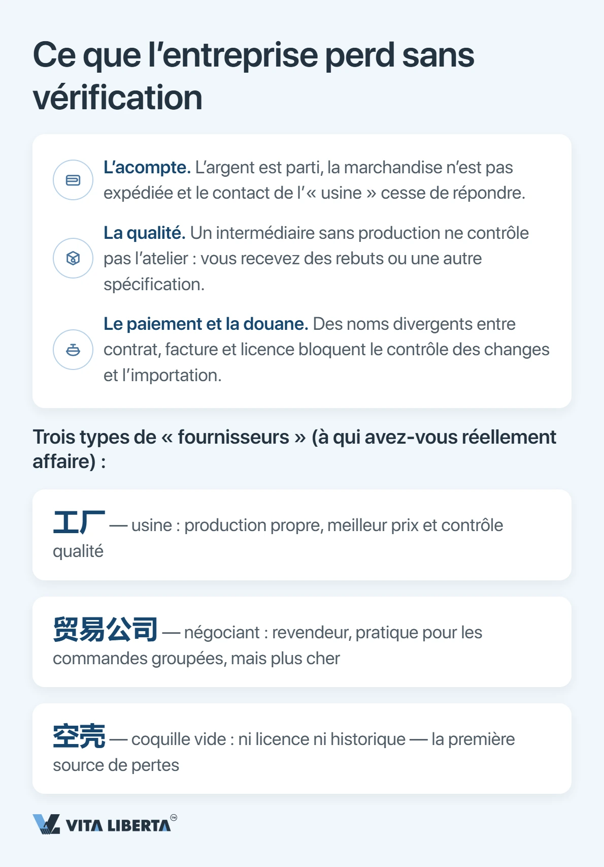 Un importateur confronte la licence d'exploitation et le code USCC à 18 chiffres d'un fournisseur chinois au registre NECIPS avant paiement