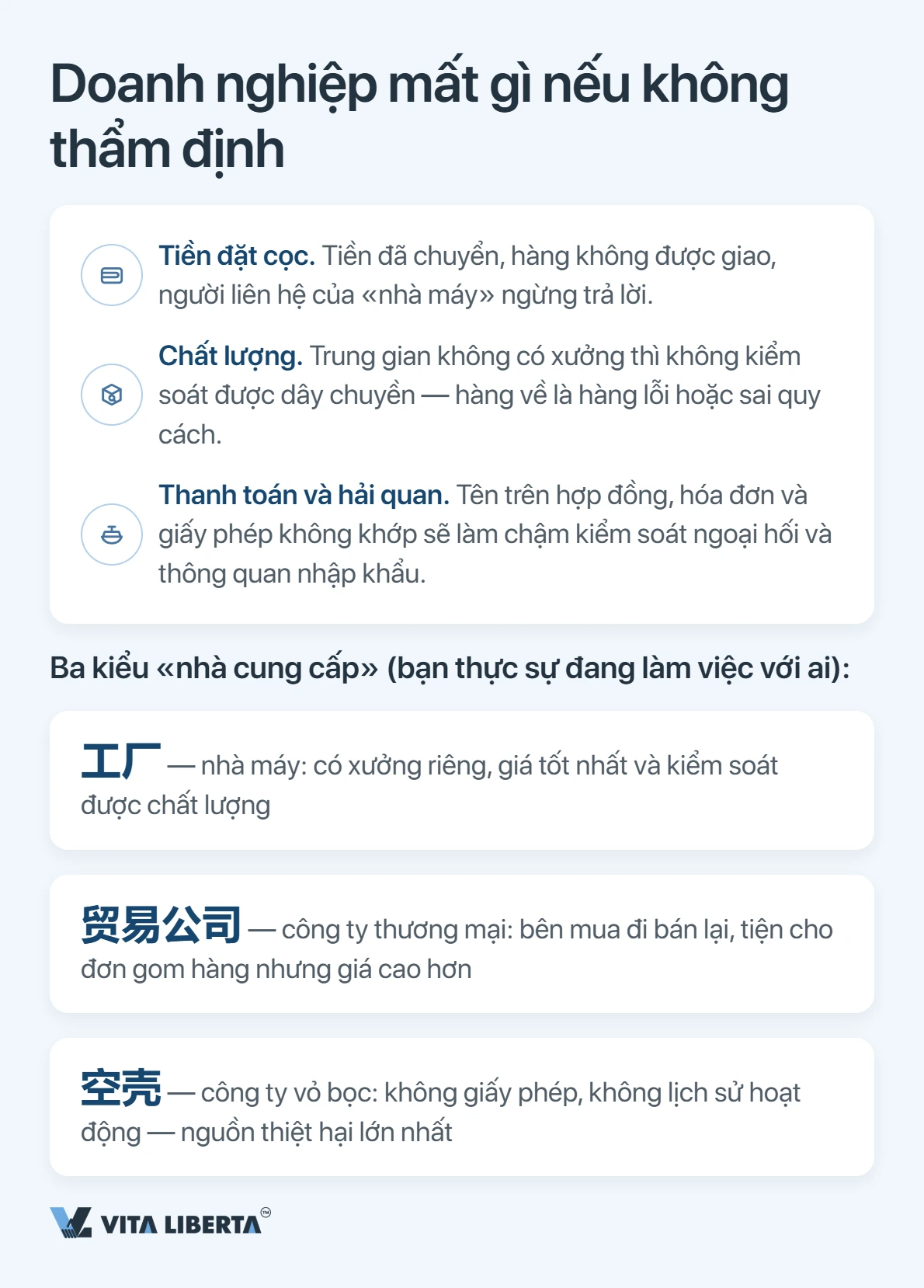 Người mua đối chiếu giấy phép kinh doanh và mã 18 chữ số của nhà cung cấp Trung Quốc trên hệ thống NECIPS trước khi thanh toán