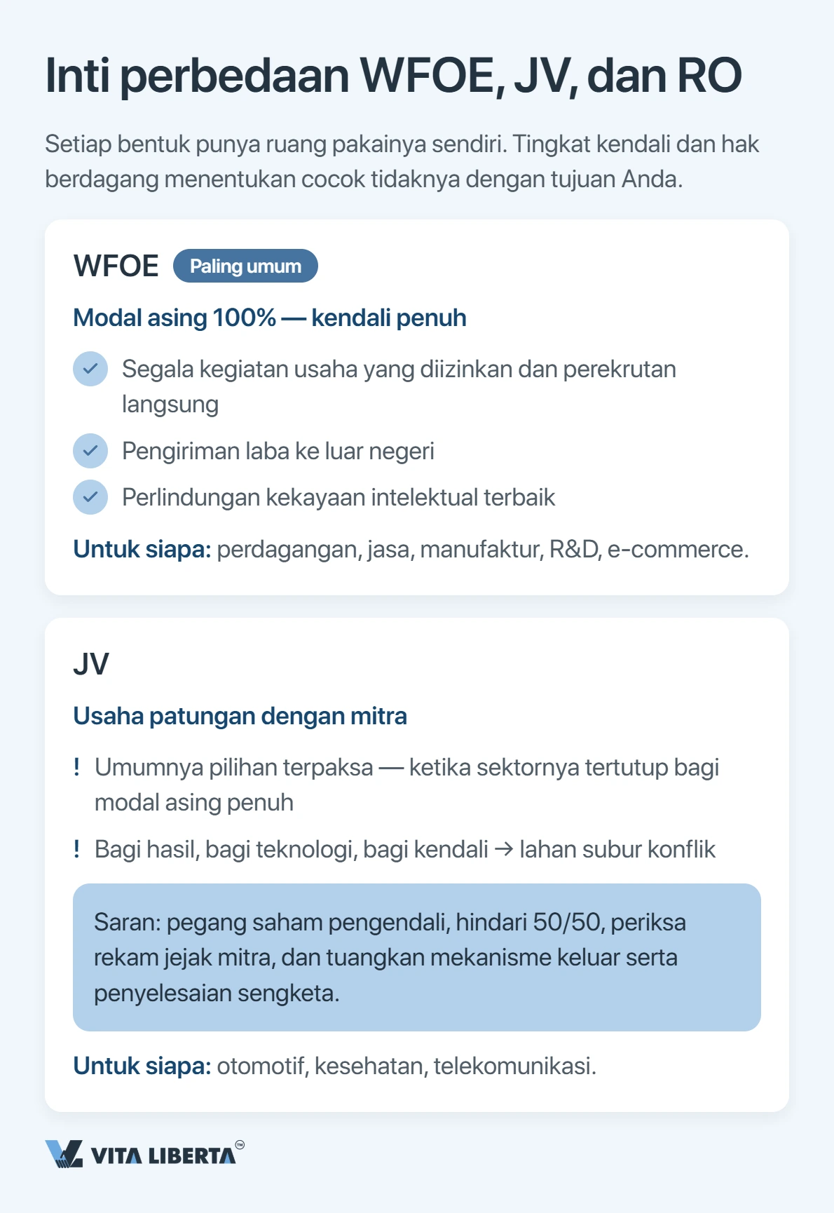 Investor asing membandingkan WFOE, joint venture, dan kantor perwakilan untuk berbisnis di China