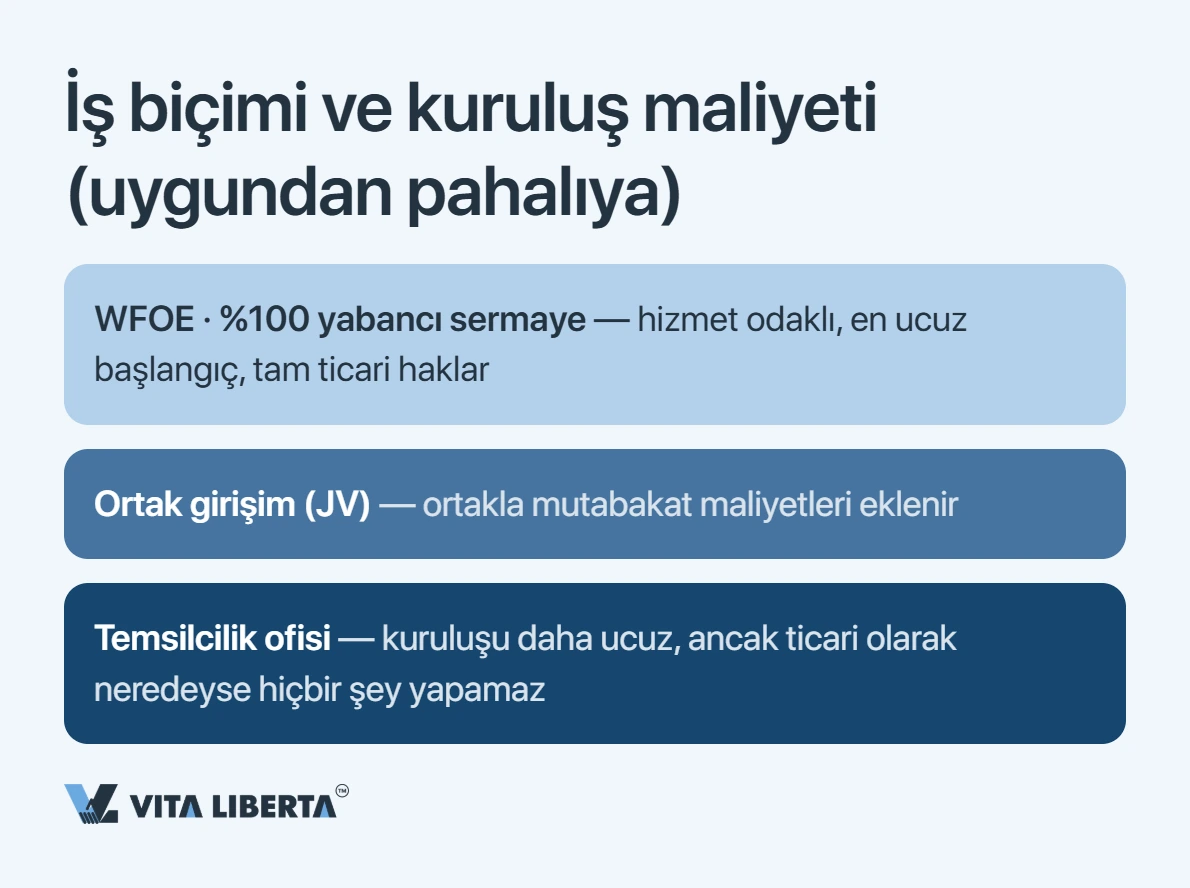 Çin'de WFOE tescil bütçesinin yapısı: harçlar, adres, sermaye, banka