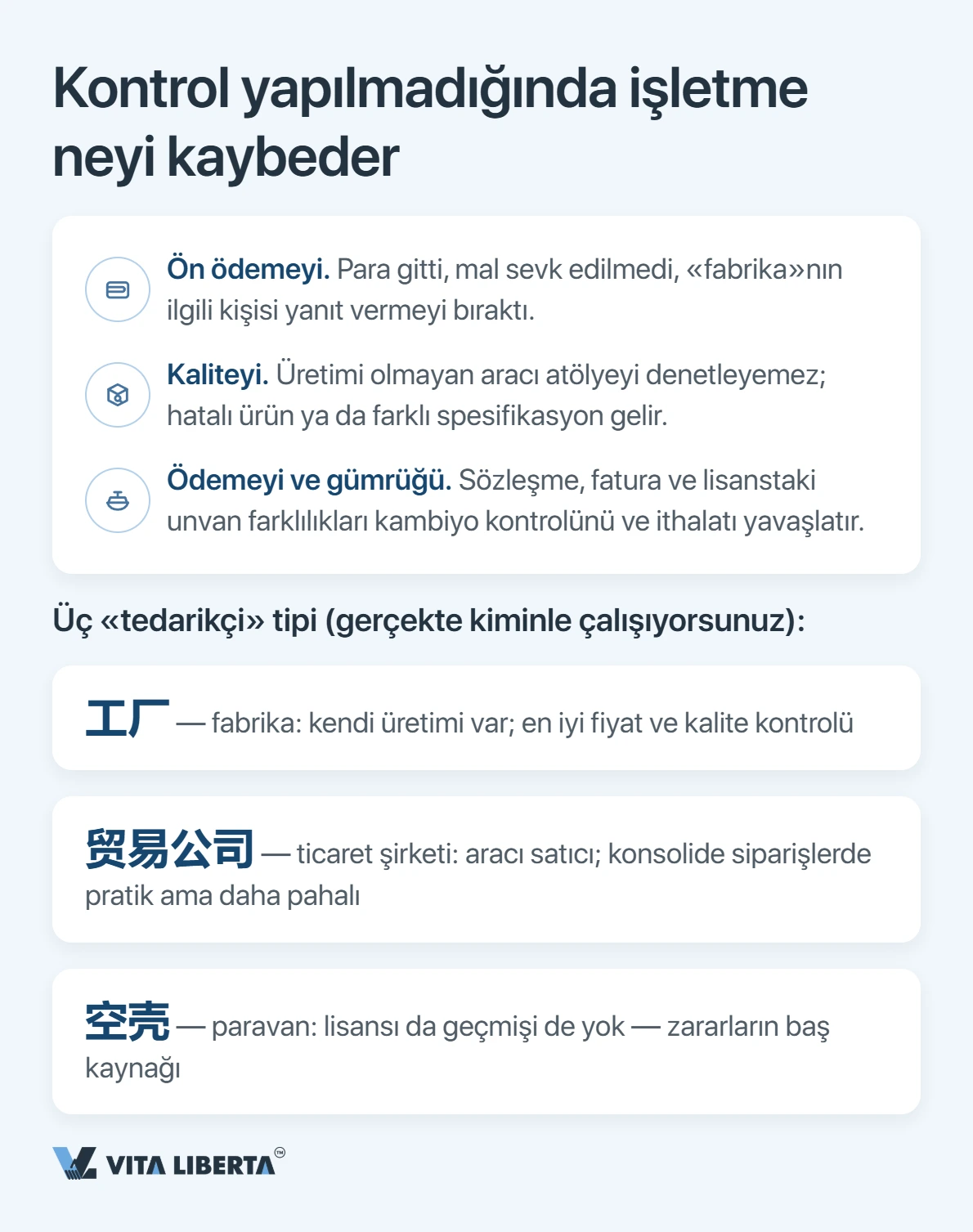 İthalatçı, ödemeden önce Çinli tedarikçinin işletme ruhsatını ve 18 haneli sosyal kredi kodunu NECIPS kaydıyla karşılaştırıyor