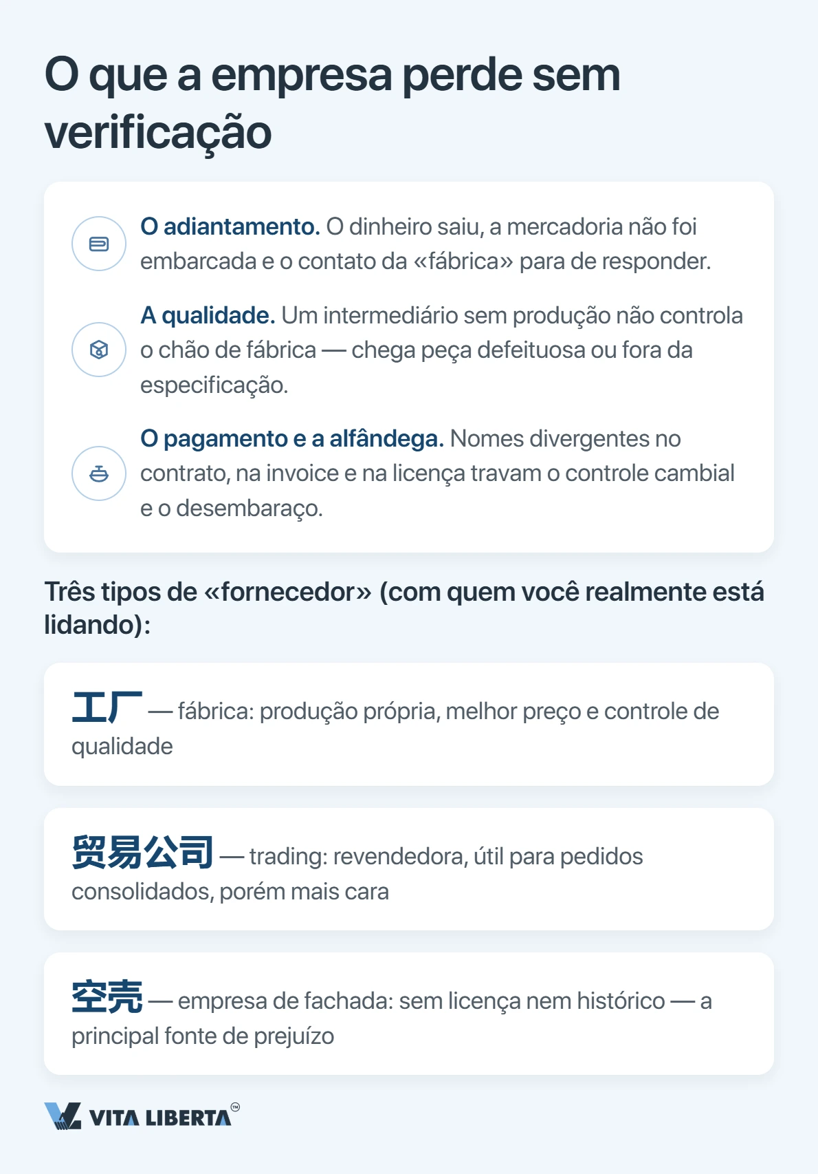 Importador confere a Business License e o código USCC de 18 dígitos do fornecedor chinês na base NECIPS antes de pagar