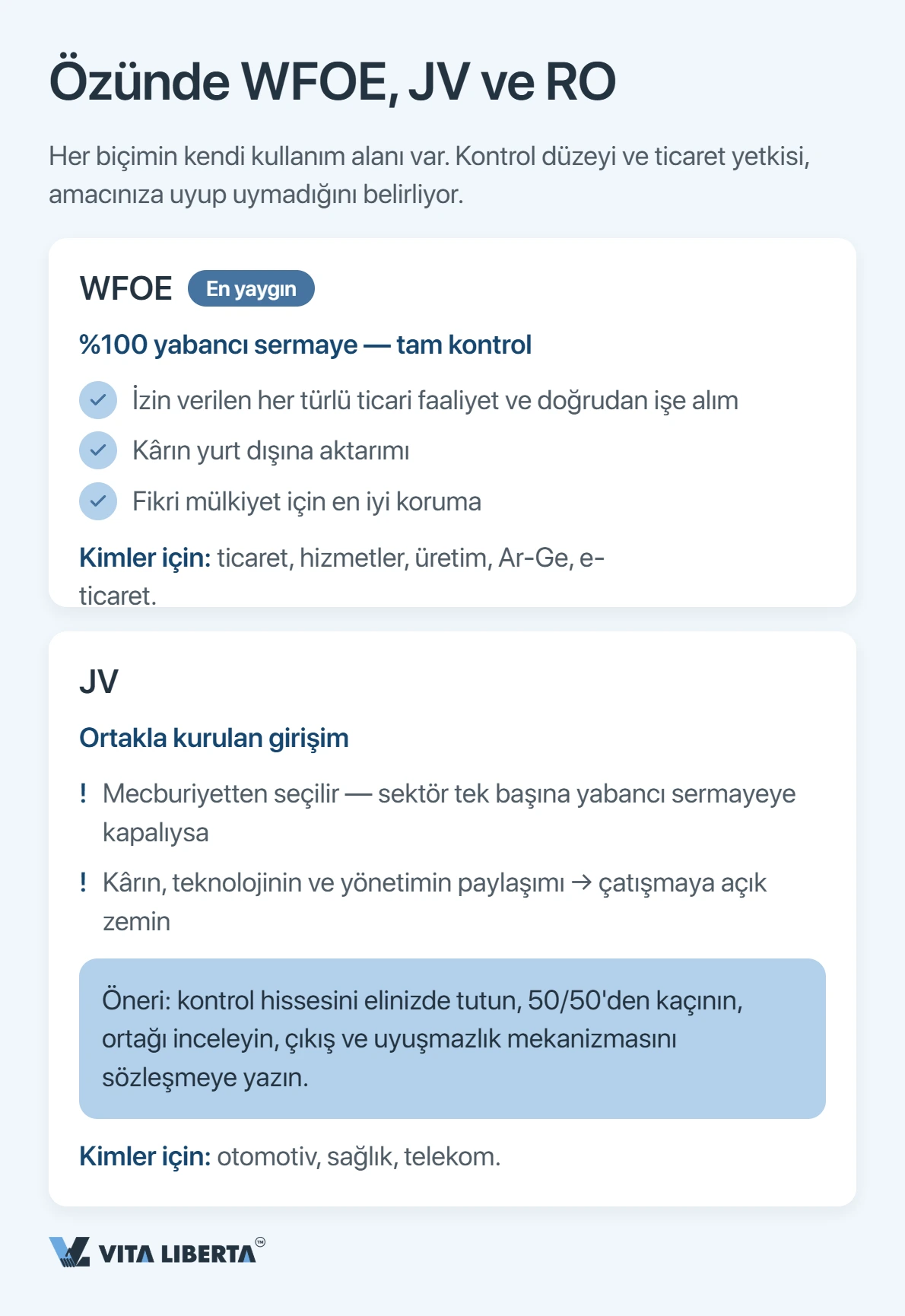 Yabancı yatırımcı Çin'de faaliyet için WFOE, ortak girişim ve temsilcilik ofisi seçeneklerini karşılaştırıyor