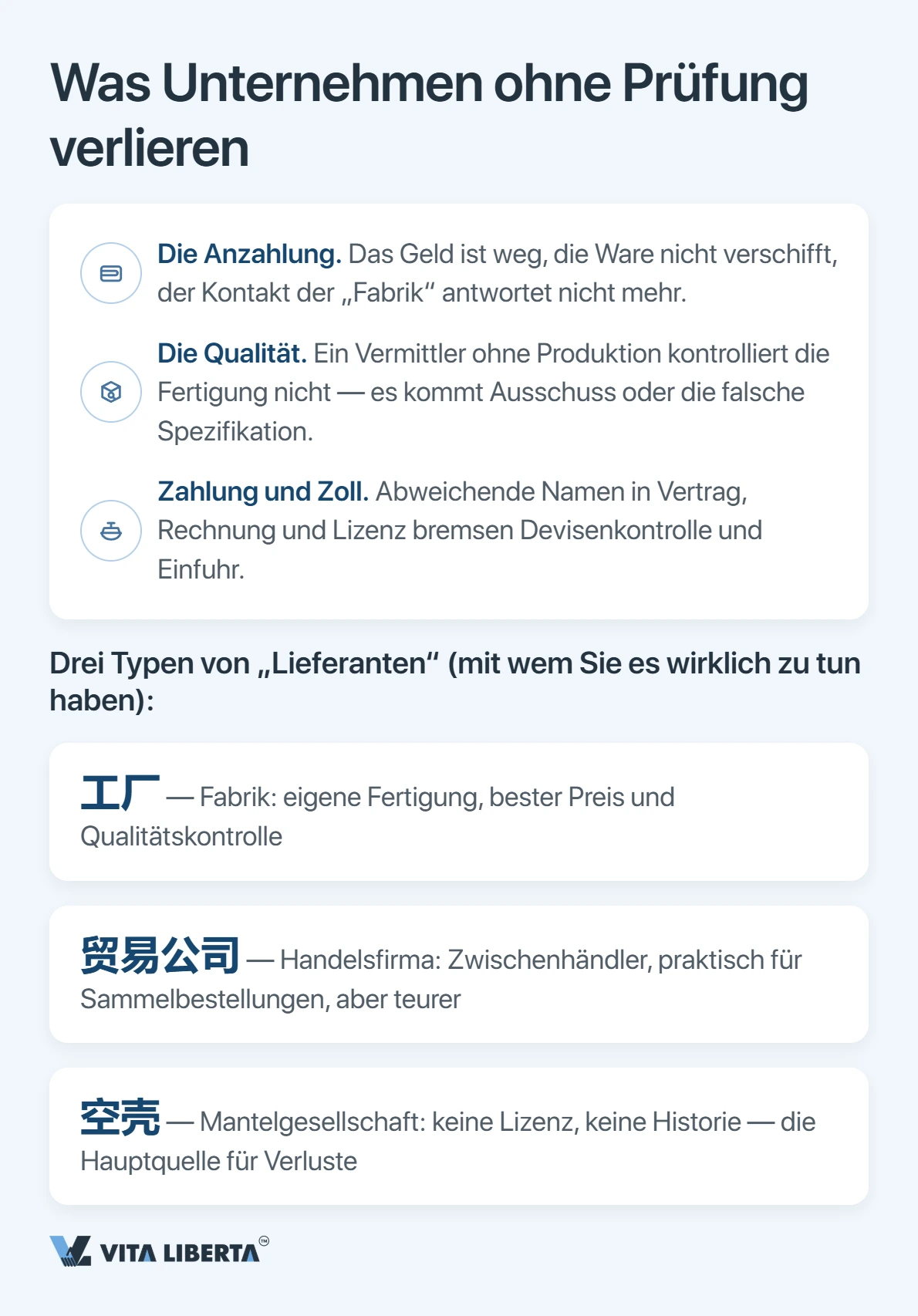 Einkäufer gleicht Gewerbelizenz und 18-stellige Sozialkreditnummer eines chinesischen Lieferanten vor der Zahlung im NECIPS-Register ab