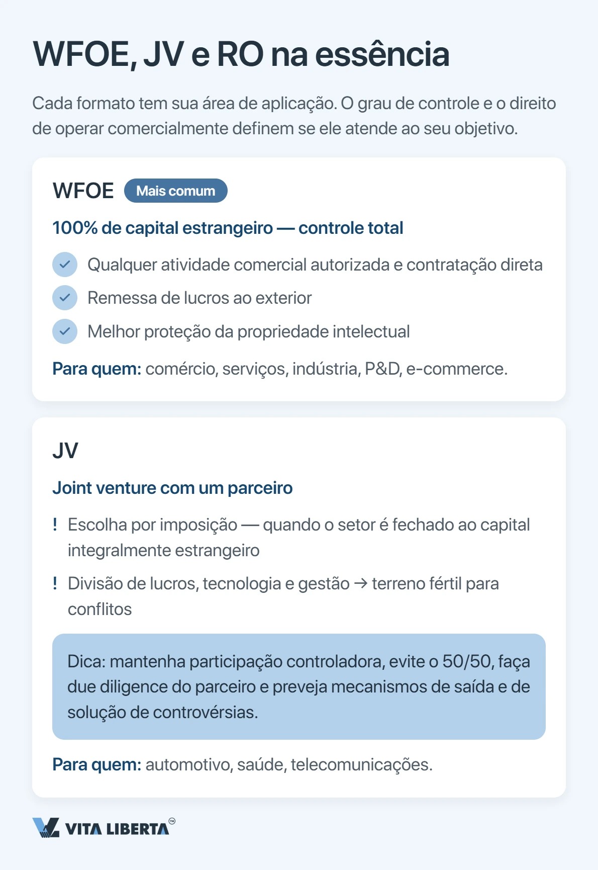 Investidor estrangeiro comparando WFOE, joint venture e escritório de representação para operar na China