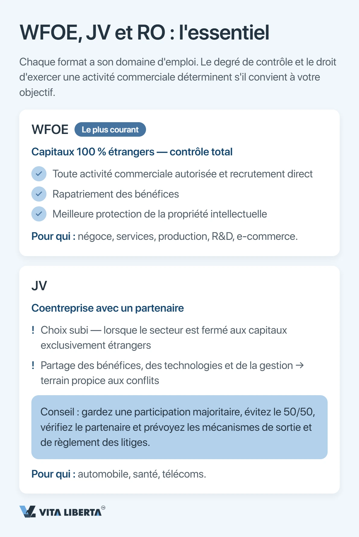 Investisseur étranger comparant WFOE, joint-venture et bureau de représentation pour s'implanter en Chine