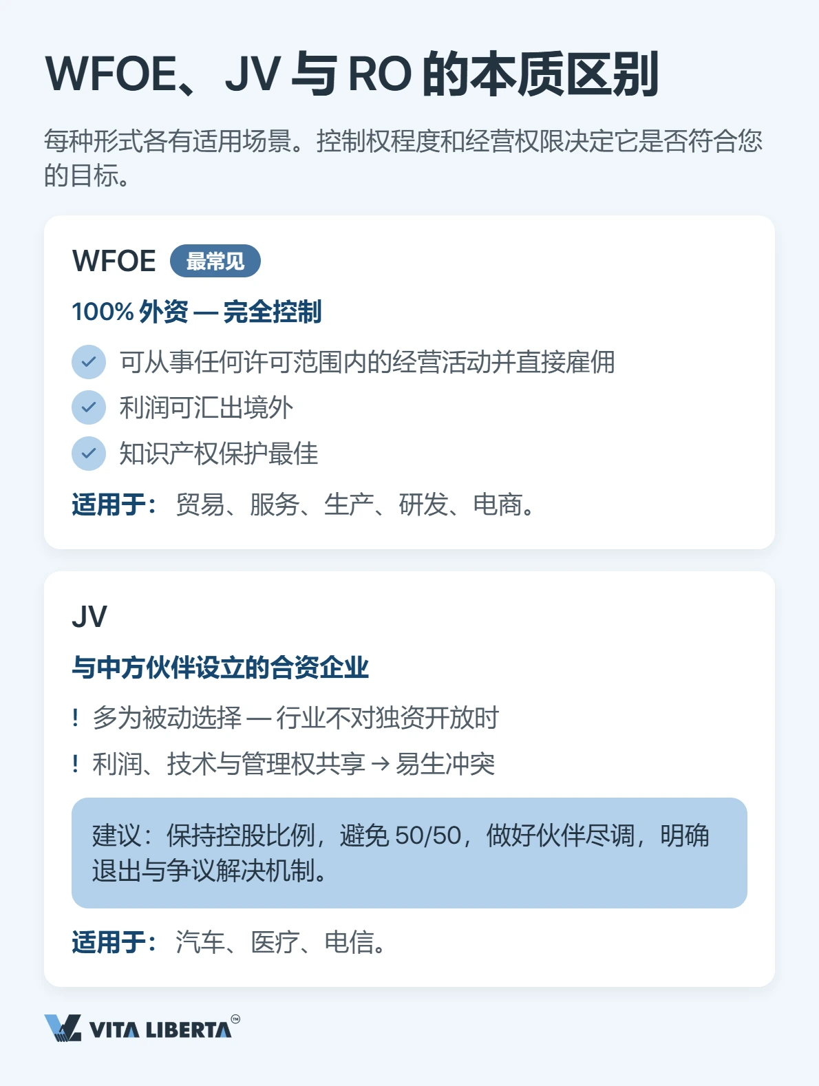 外国投资者对比外商独资企业、合资企业与代表处三种在华经营形式
