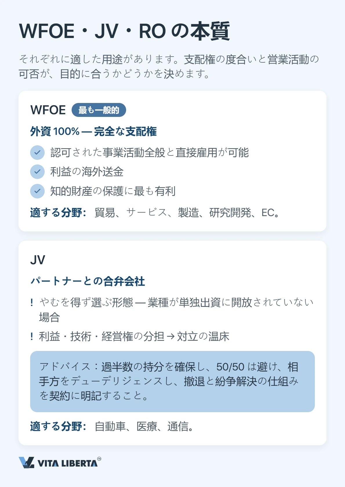 中国進出にあたり独資企業・合弁企業・駐在員事務所を比較する外国投資家