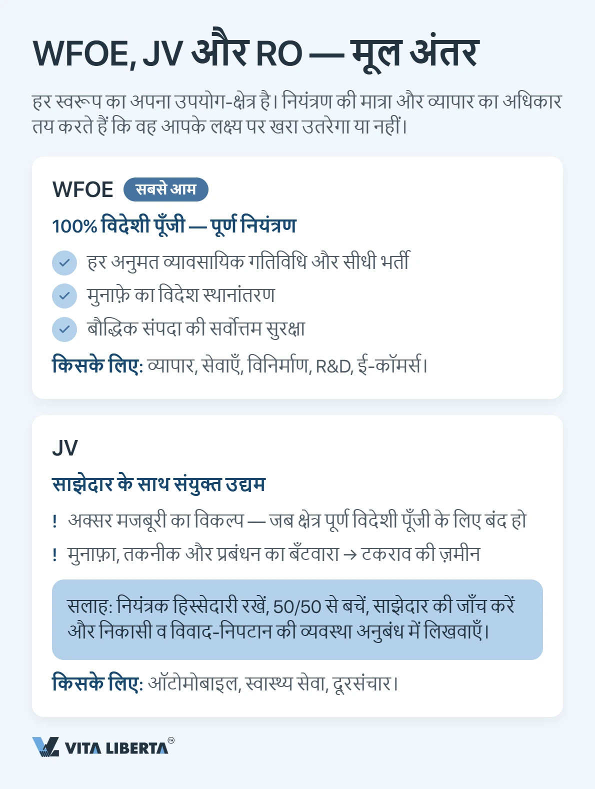 विदेशी निवेशक चीन में कारोबार के लिए WFOE, संयुक्त उद्यम और प्रतिनिधि कार्यालय की तुलना करते हुए