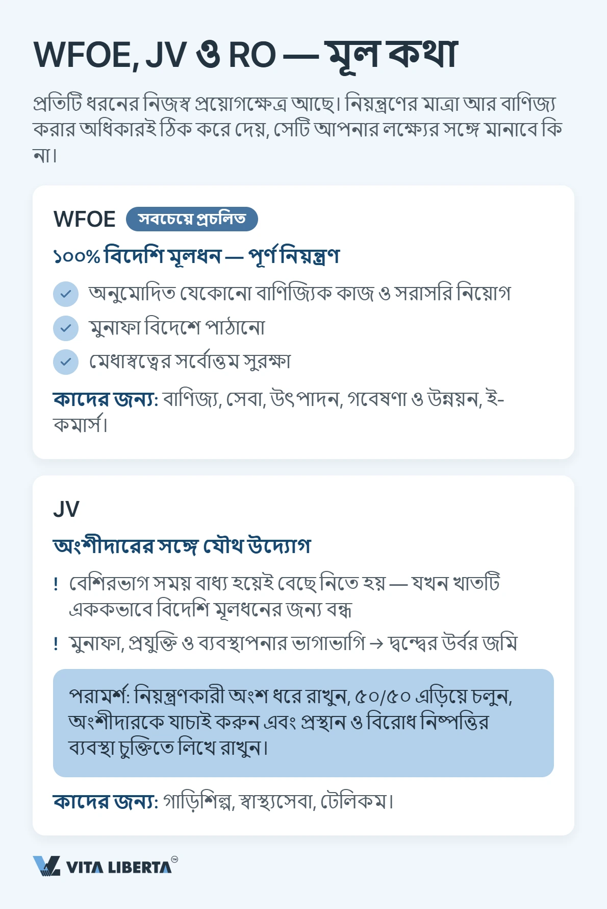 বিদেশি বিনিয়োগকারী চীনে ব্যবসার জন্য WFOE, যৌথ উদ্যোগ ও প্রতিনিধি অফিসের তুলনা করছেন