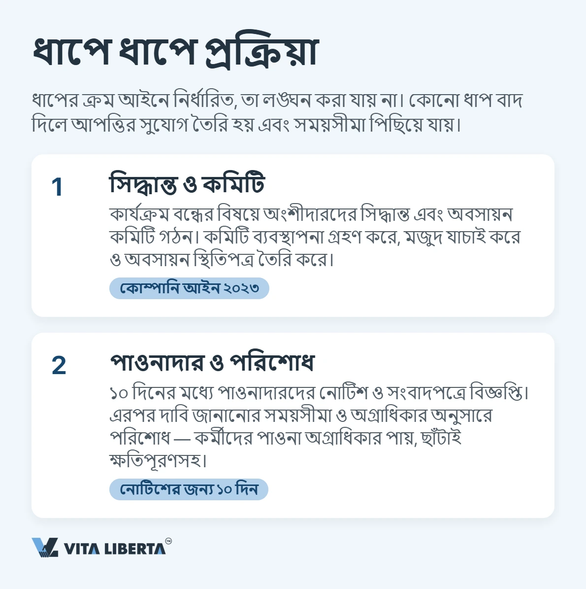 চীনে WFOE বন্ধ করা: প্রক্রিয়া ও সময়সীমা