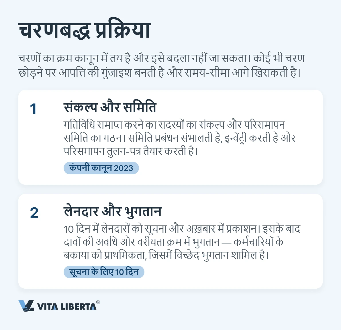 चीन में WFOE बंद करना: प्रक्रिया और समय-सीमा