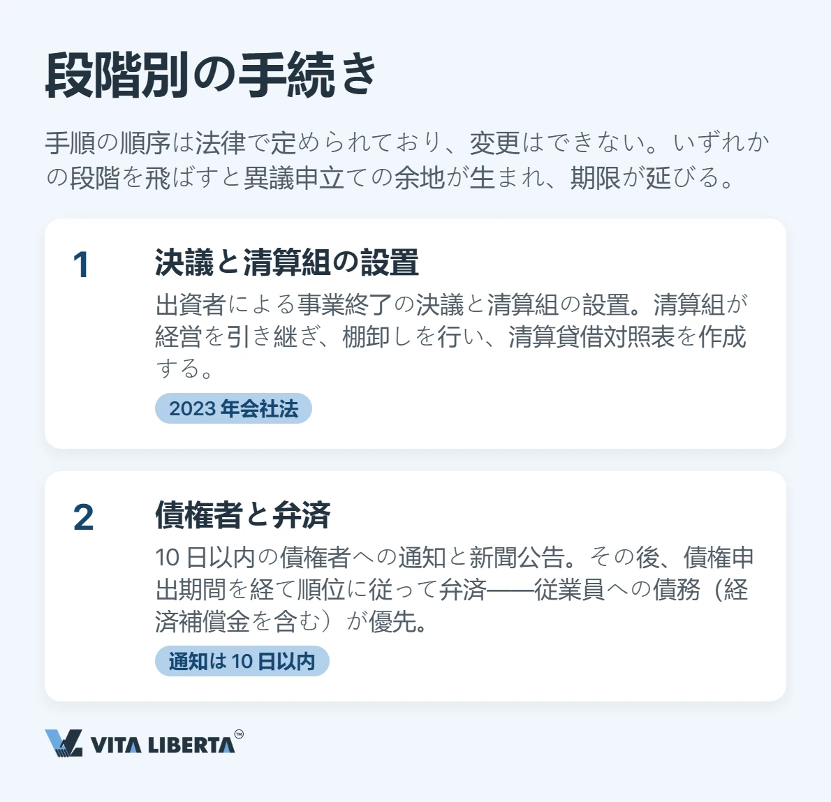 中国現地法人の清算手続き:流れと必要期間