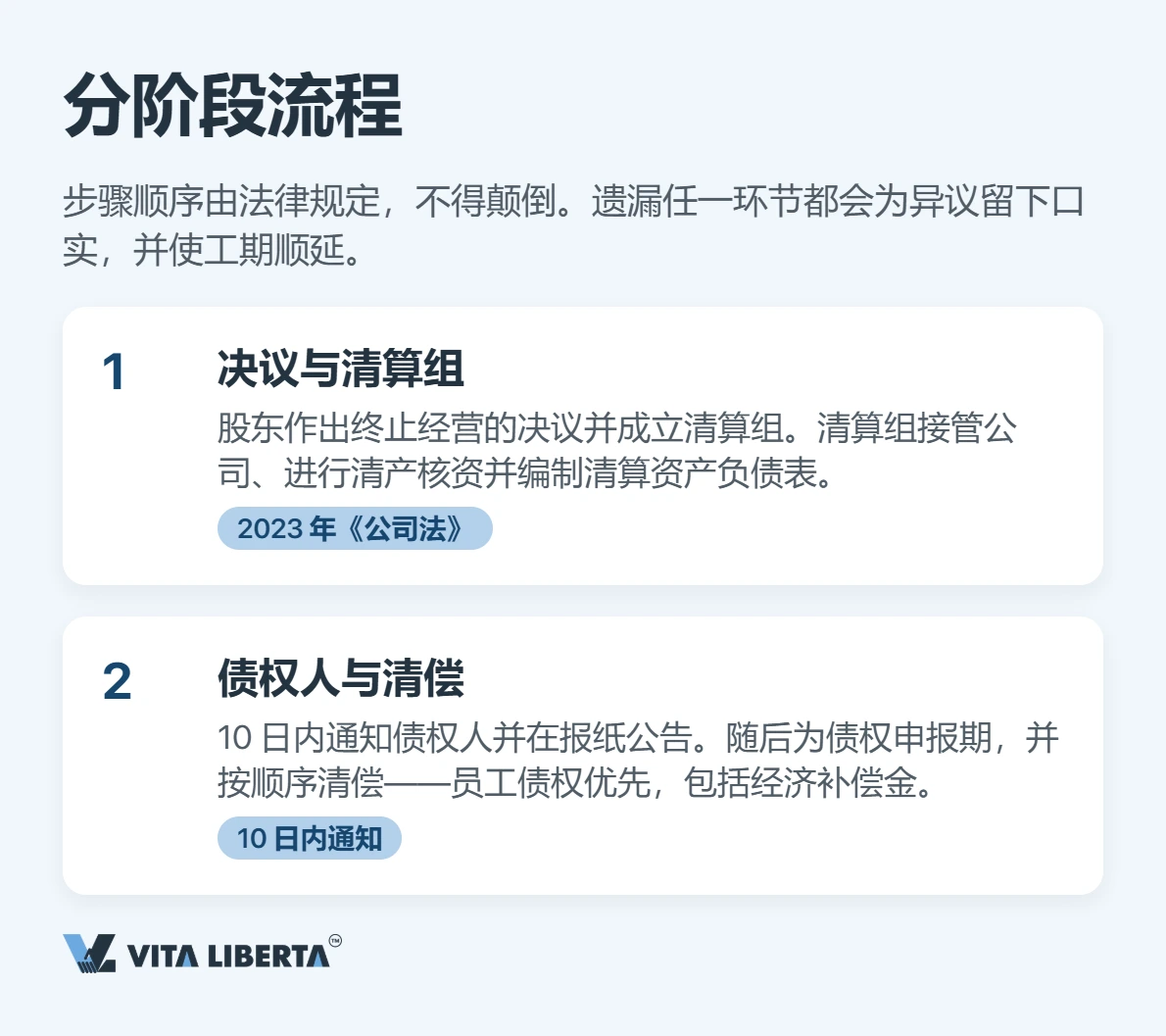 外商投资企业注销:流程、周期与风险