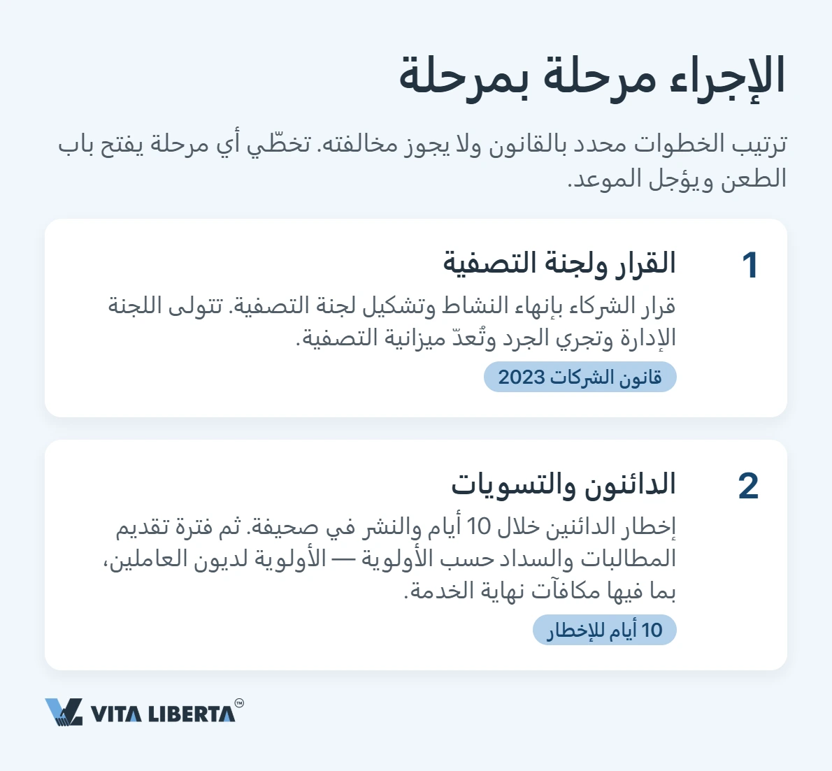 تصفية شركة WFOE في الصين: الإجراءات والمدة الزمنية