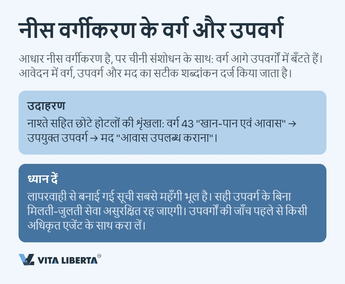चीन में ट्रेडमार्क पंजीकरण: भारतीय कंपनियों के लिए चरण-दर-चरण गाइड