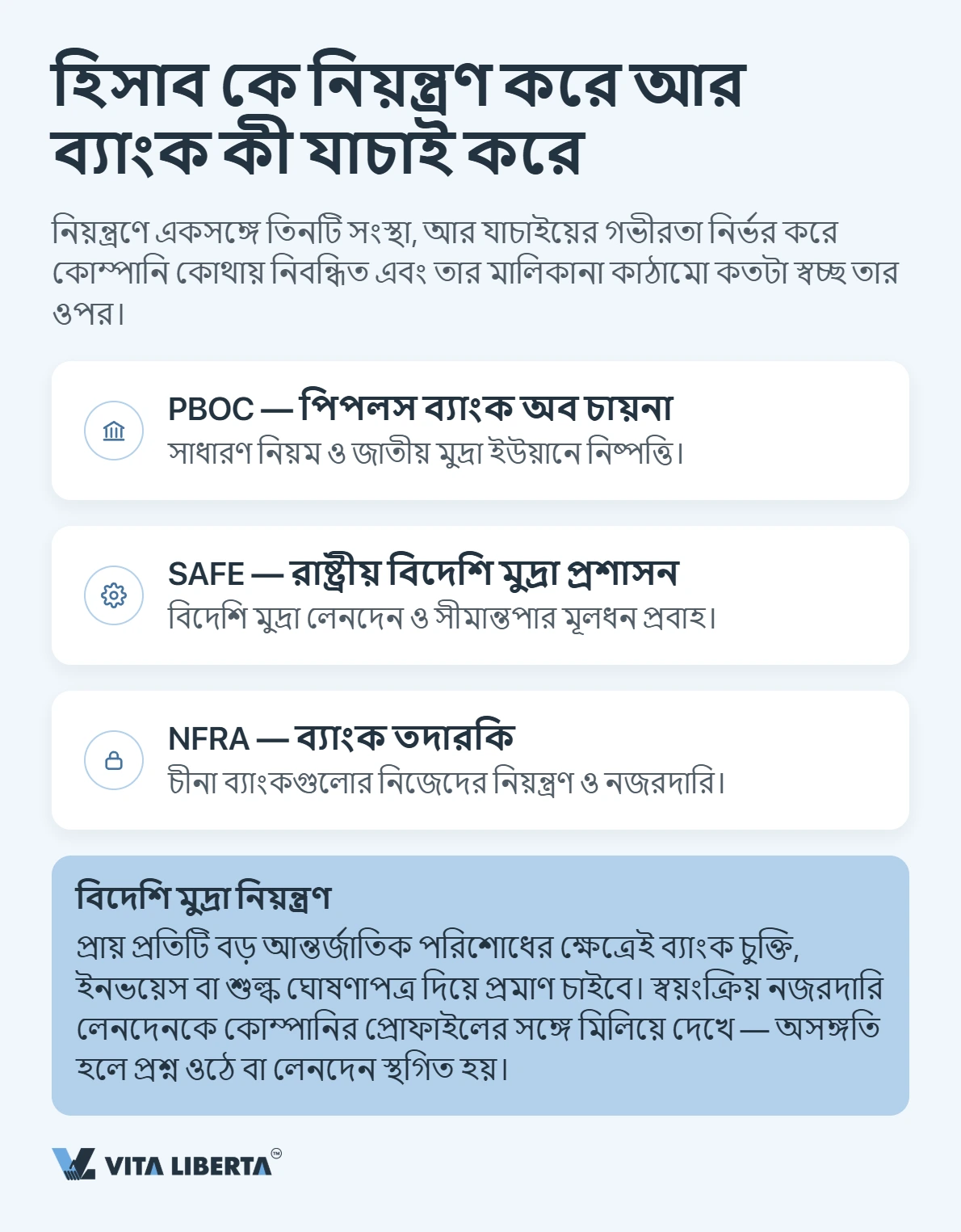 চীনে কোম্পানির ব্যাংক হিসাব: ব্যাংক আসলে কী যাচাই করে