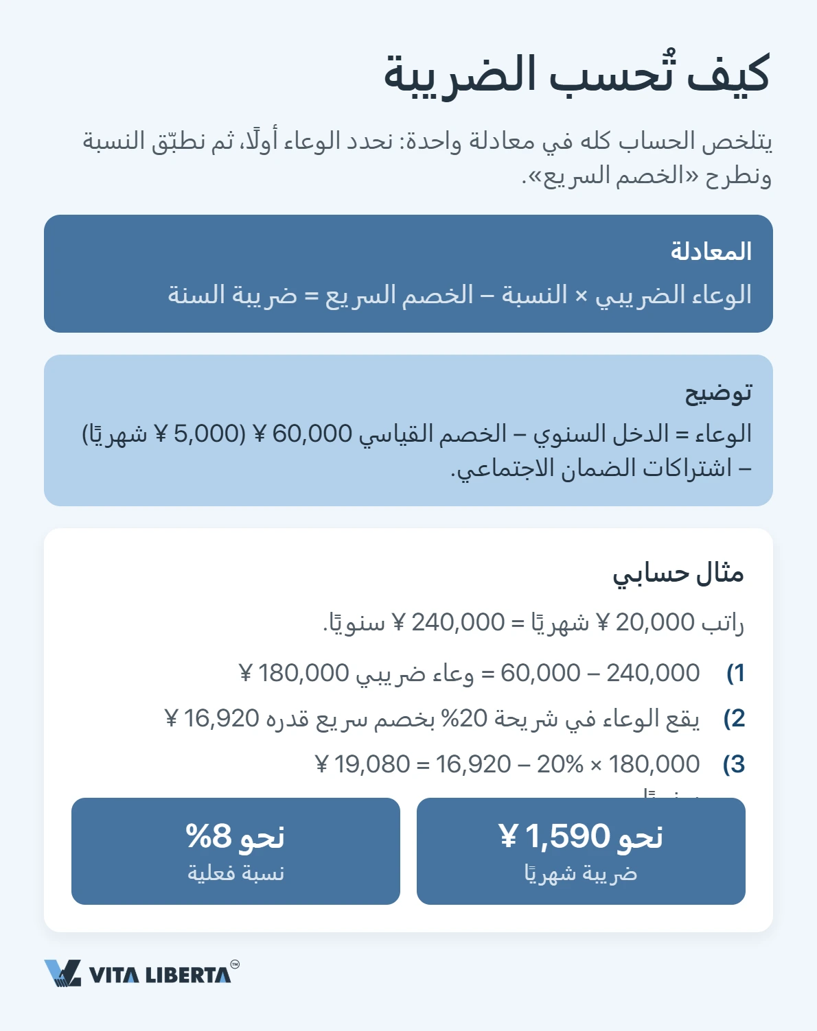 كم يدفع الأجنبي من ضريبة الدخل في الصين؟