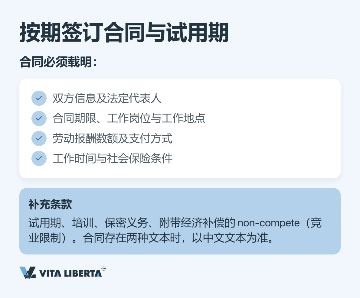 招聘员工:劳动合同与用人单位的法定义务