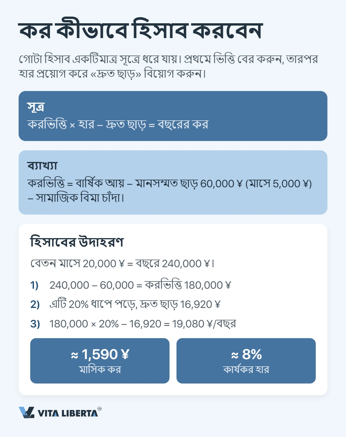 চীনে একজন বিদেশি কত আয়কর দেন?