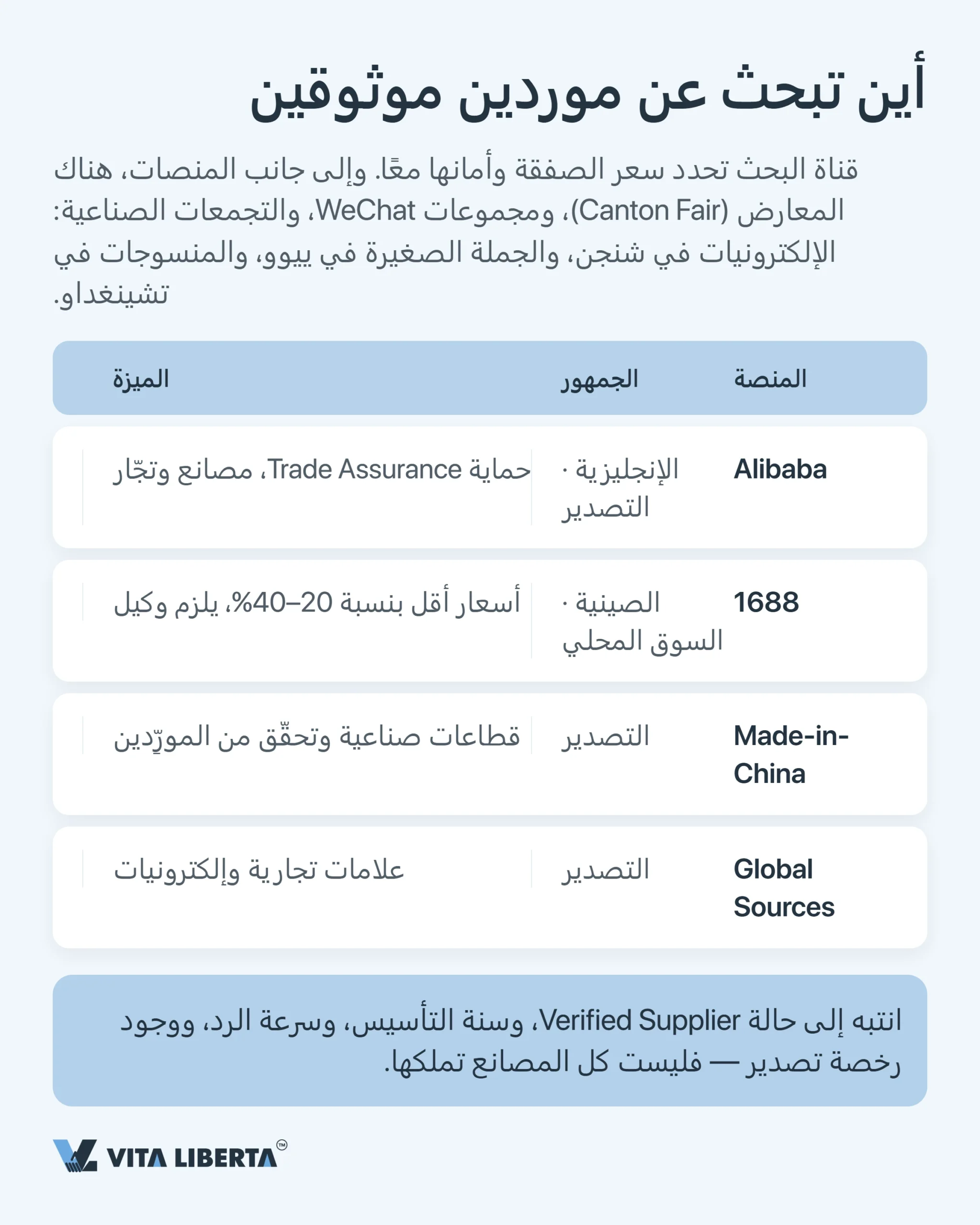 الشراء من المصانع الصينية مباشرة: كيف تستورد من الصين بدون وسيط