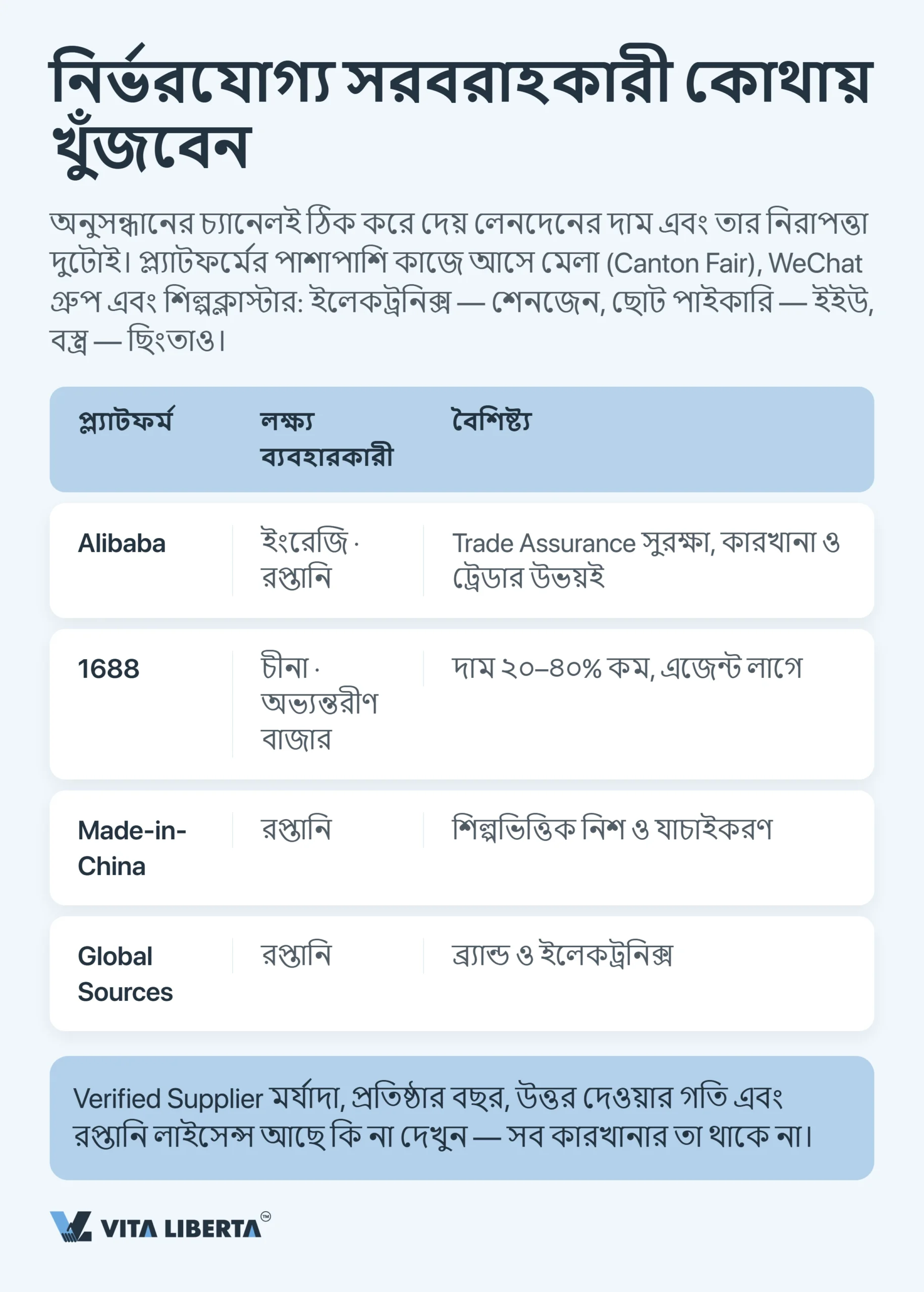 চীনা কারখানা থেকে সরাসরি আমদানি: মধ্যস্বত্বভোগী ছাড়া পণ্য আনার উপায়