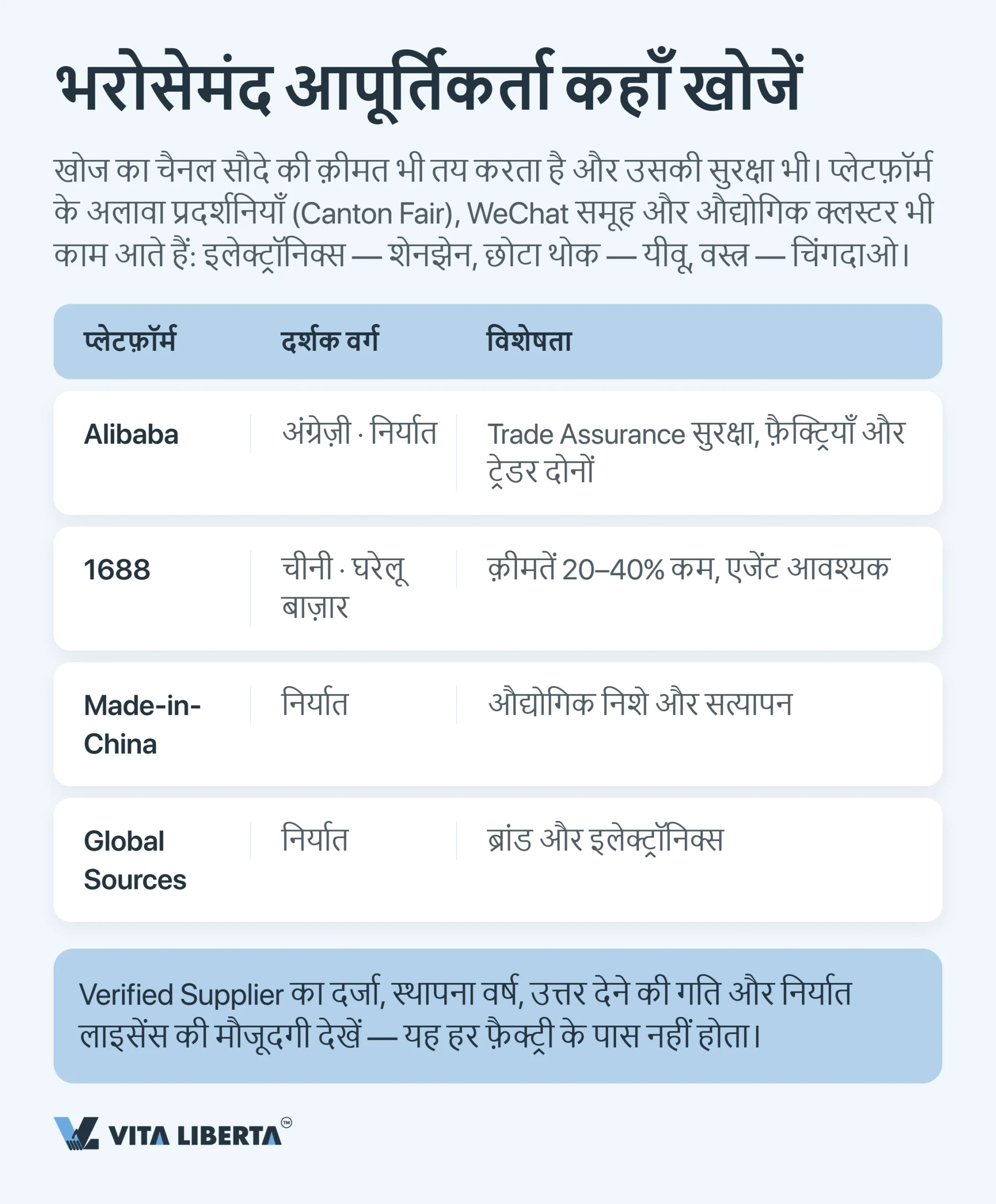 चीन की फैक्ट्री से सीधे आयात: बिना बिचौलिए खरीदारी कैसे करें