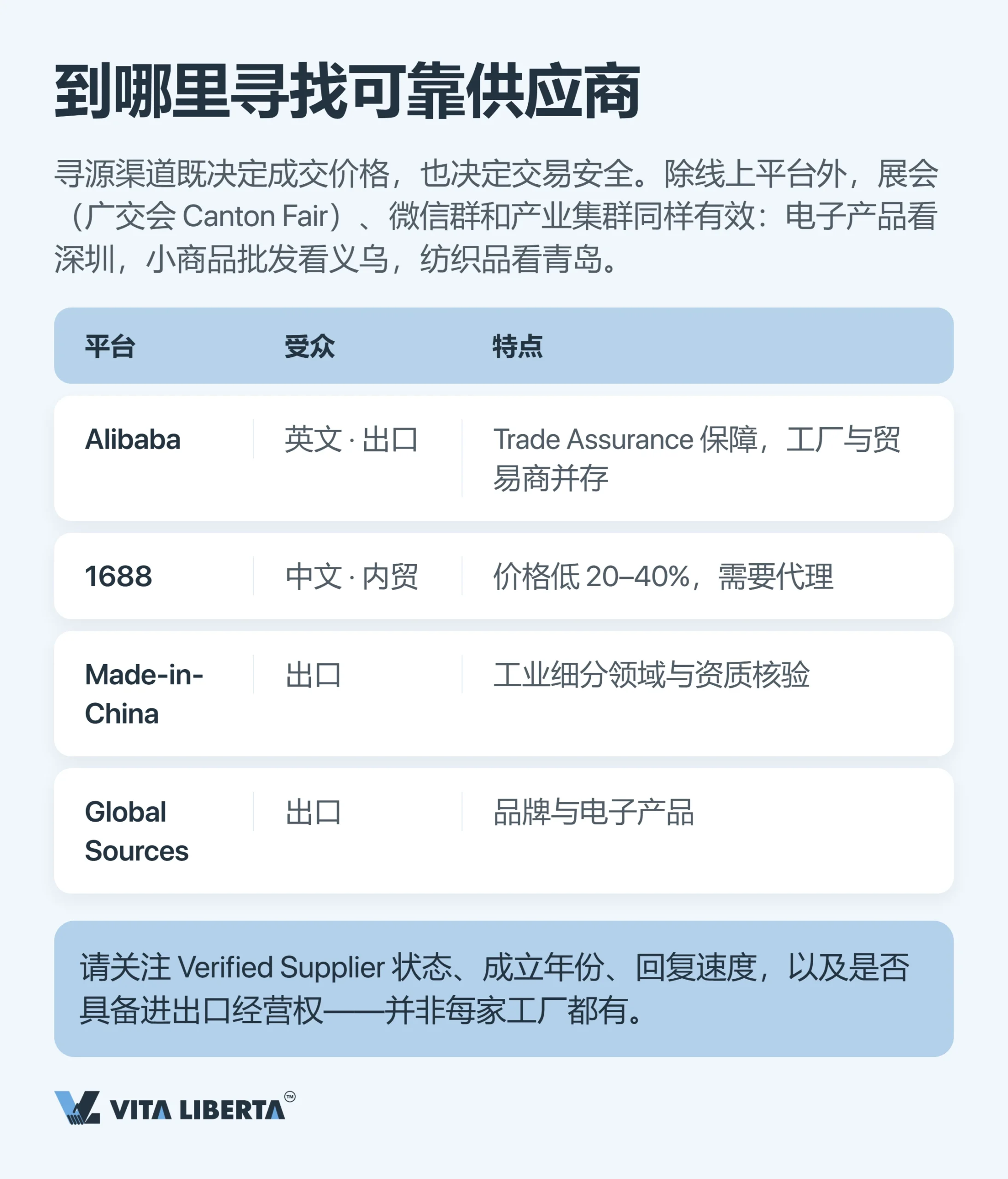 从源头工厂直接拿货:跨境卖家如何免中间商、合规收汇