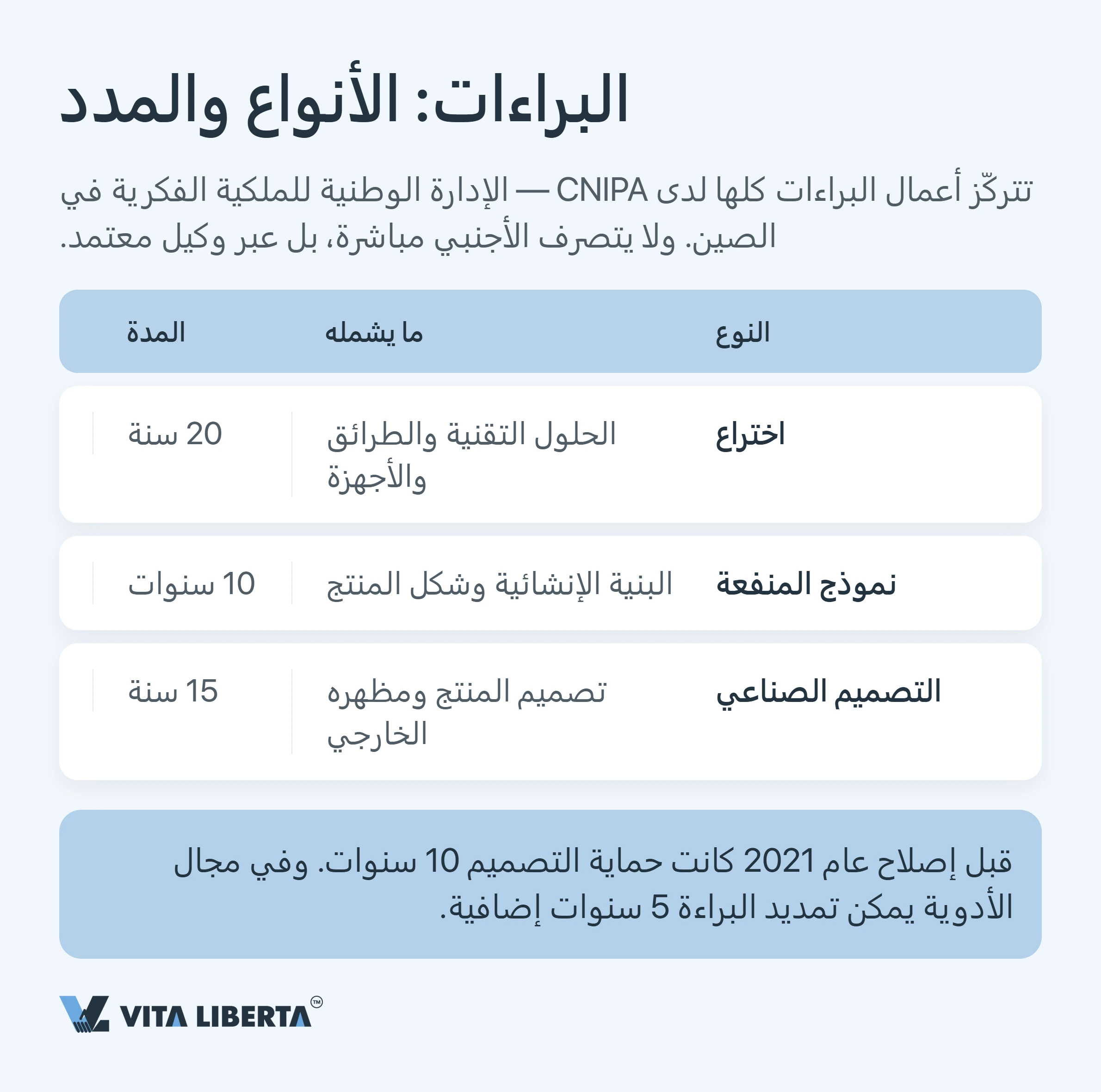 كيف تحمي ملكيتك الفكرية في الصين: براءات الاختراع والعلامات التجارية وحقوق المؤلف