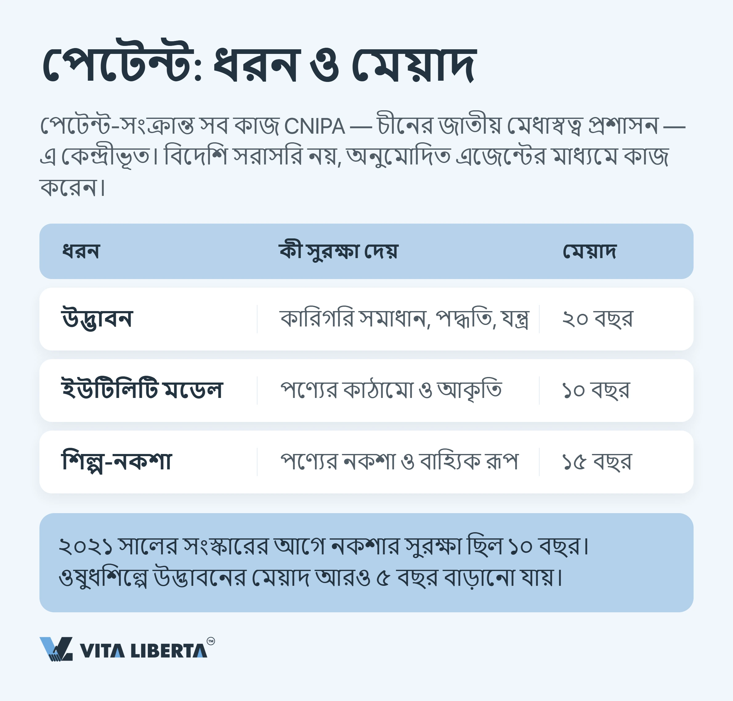 চীনে মেধাস্বত্ব কীভাবে সুরক্ষিত করবেন: পেটেন্ট, ট্রেডমার্ক ও কপিরাইট