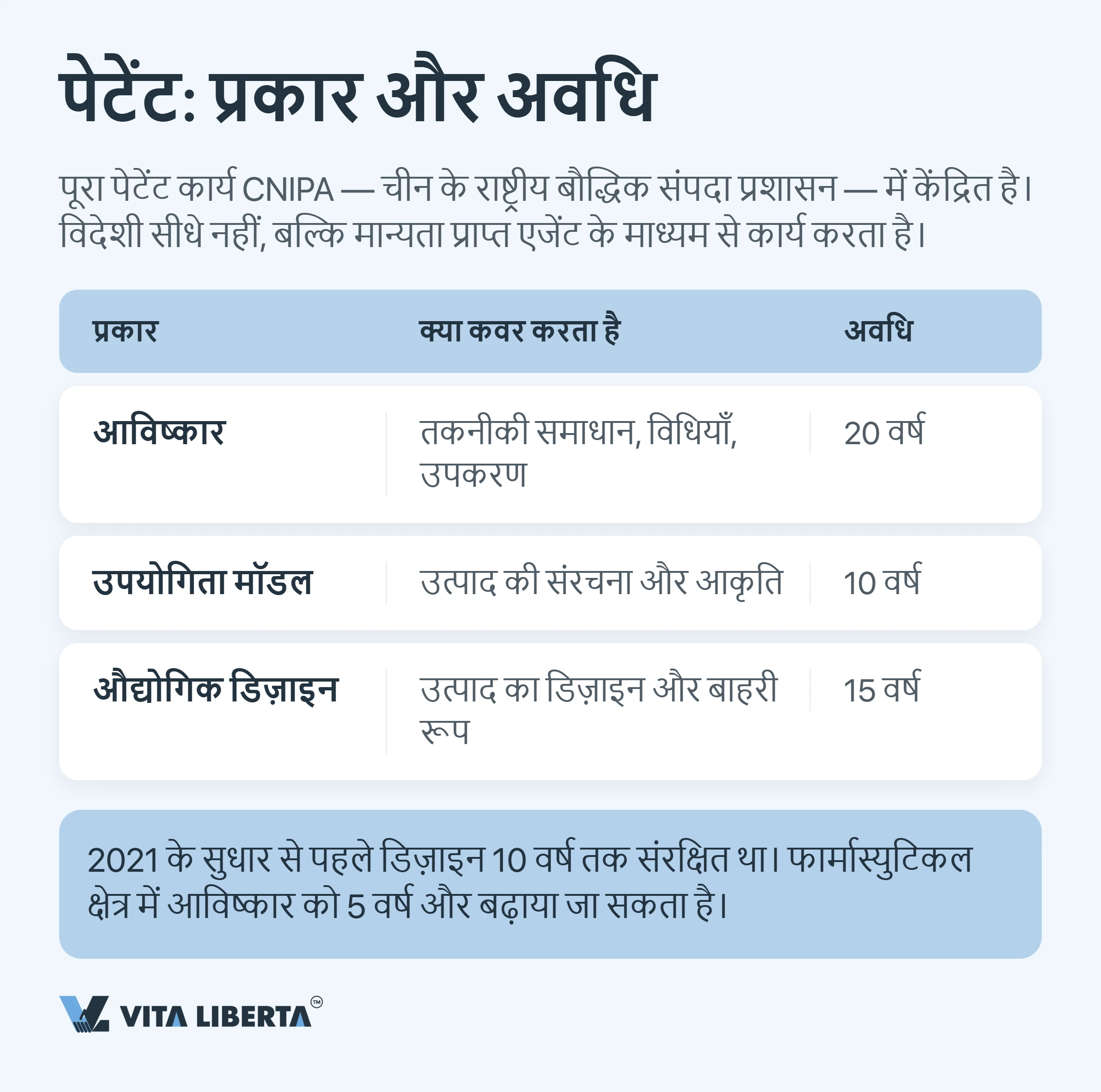 चीन में अपनी बौद्धिक संपदा कैसे सुरक्षित करें: पेटेंट, ट्रेडमार्क और कॉपीराइट