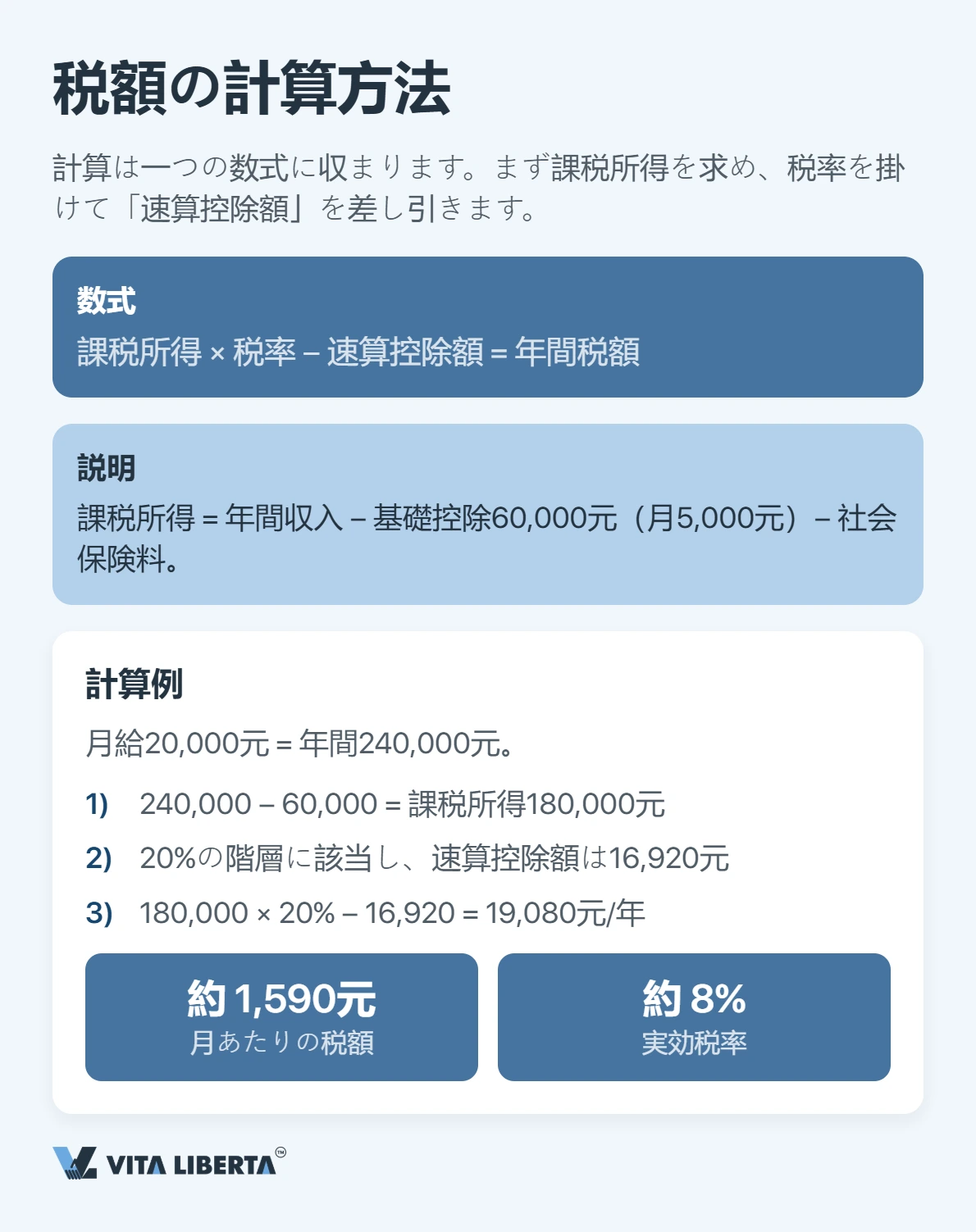 中国で外国人はどれだけ個人所得税を負担するのか