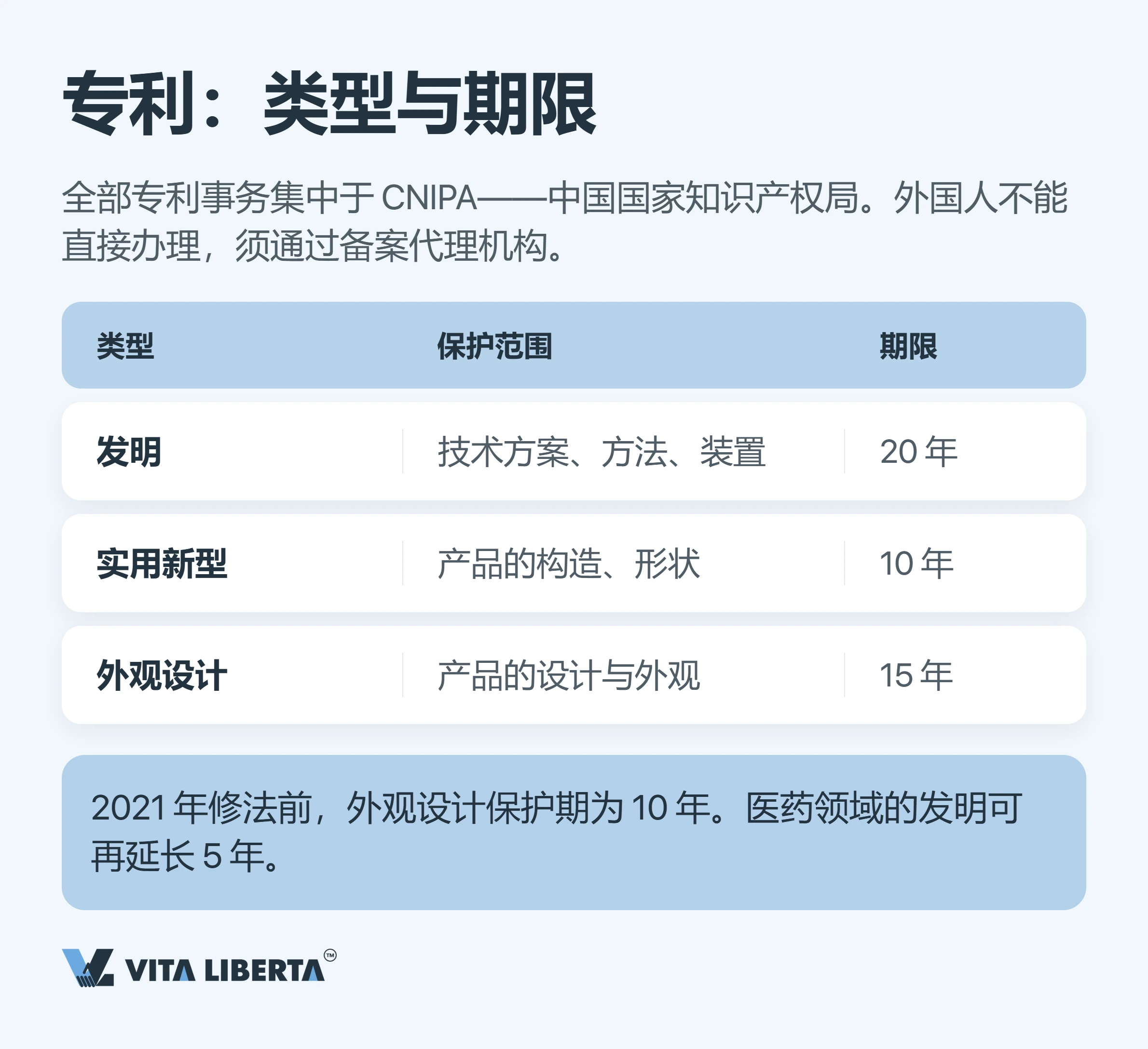 企业如何在中国保护知识产权:专利、商标与著作权实务指南