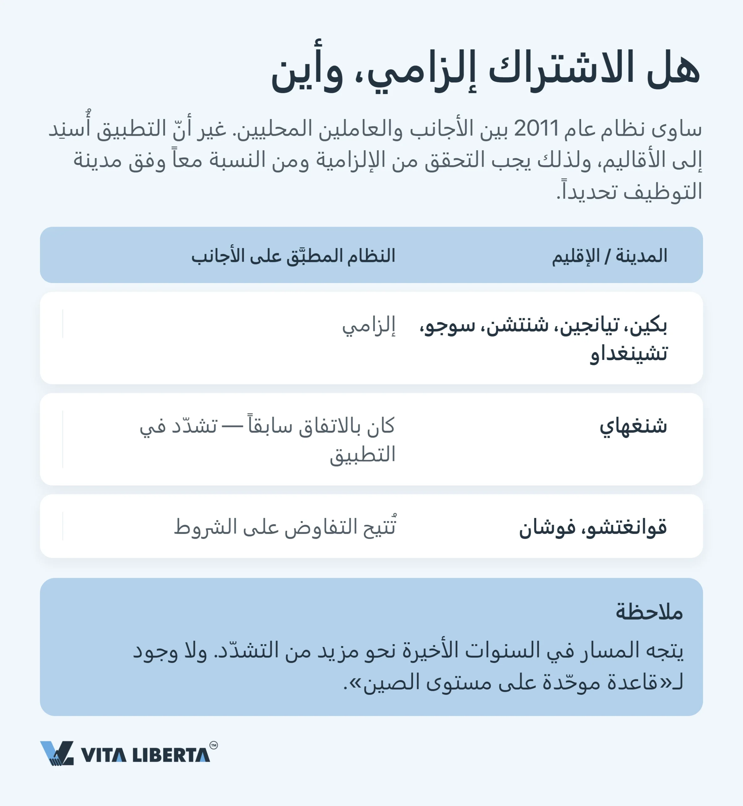 التأمين الاجتماعي للموظفين الأجانب في الصين: النسب والقواعد والتزامات صاحب العمل