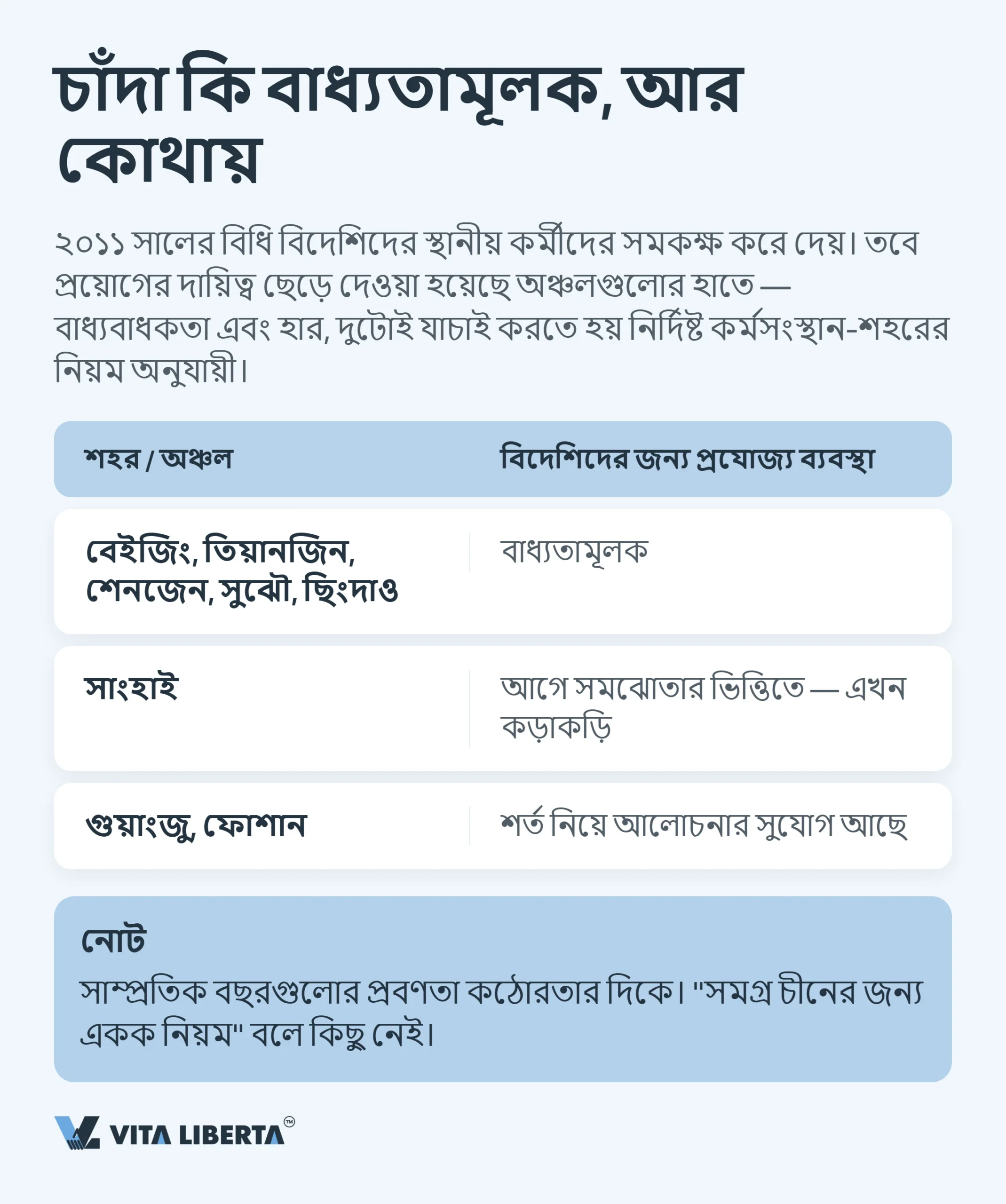 চীনে বিদেশি কর্মীদের সামাজিক বীমা: হার, নিয়ম ও নিয়োগকর্তার দায়