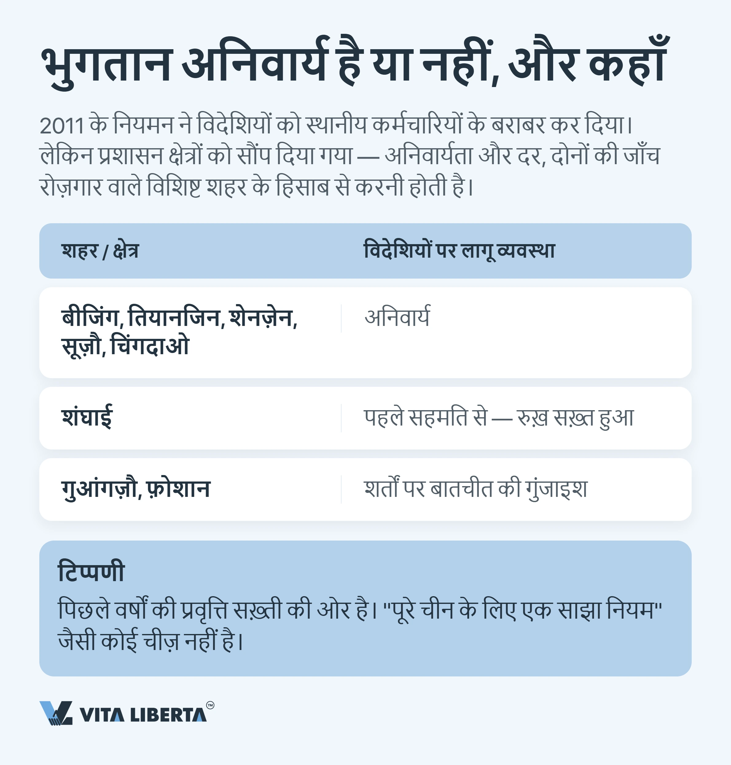 चीन में विदेशी कर्मचारियों का सामाजिक बीमा: दरें, नियम और नियोक्ता के दायित्व
