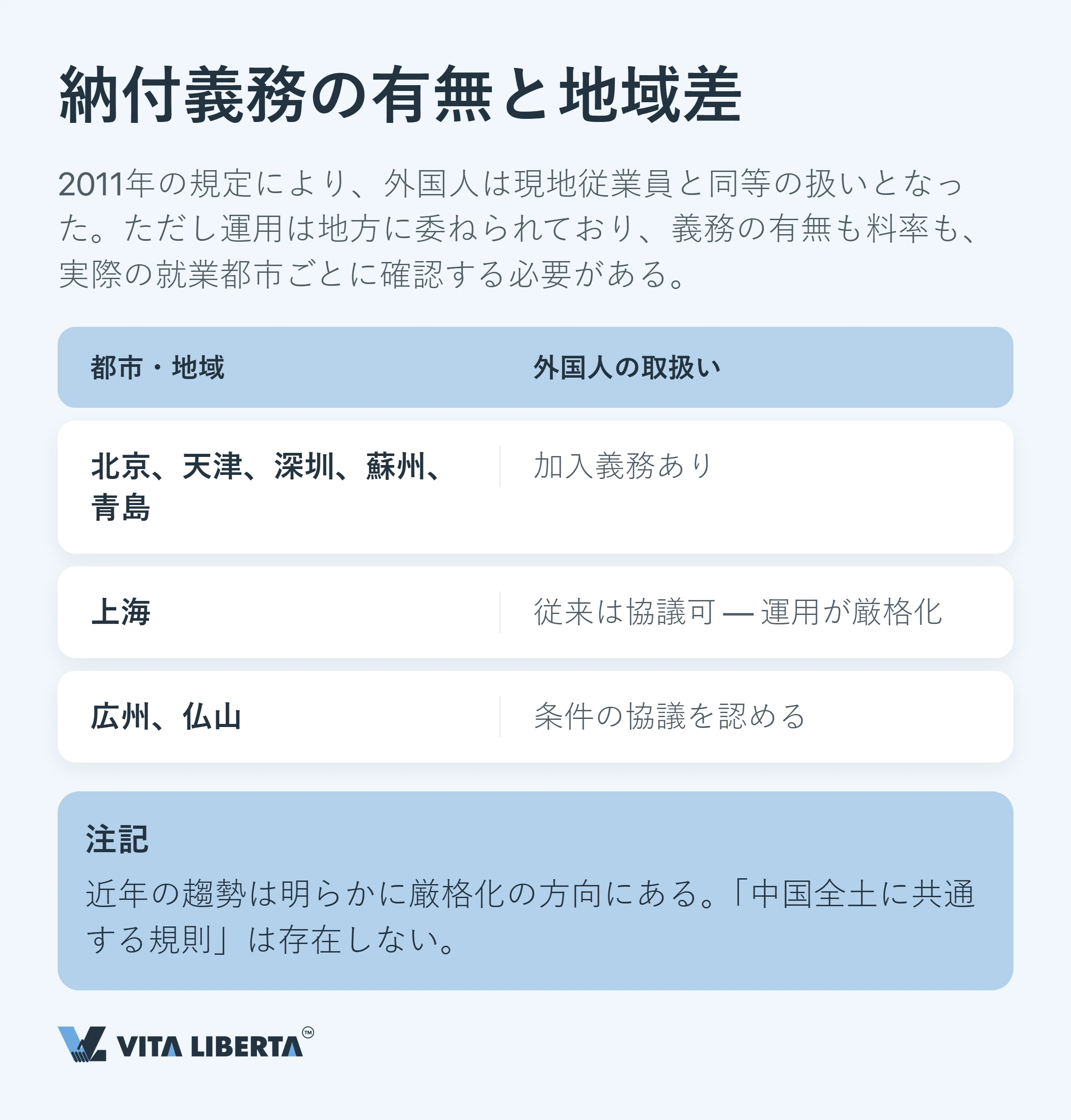 外国人従業員の中国社会保険:保険料・規定・雇用主の義務
