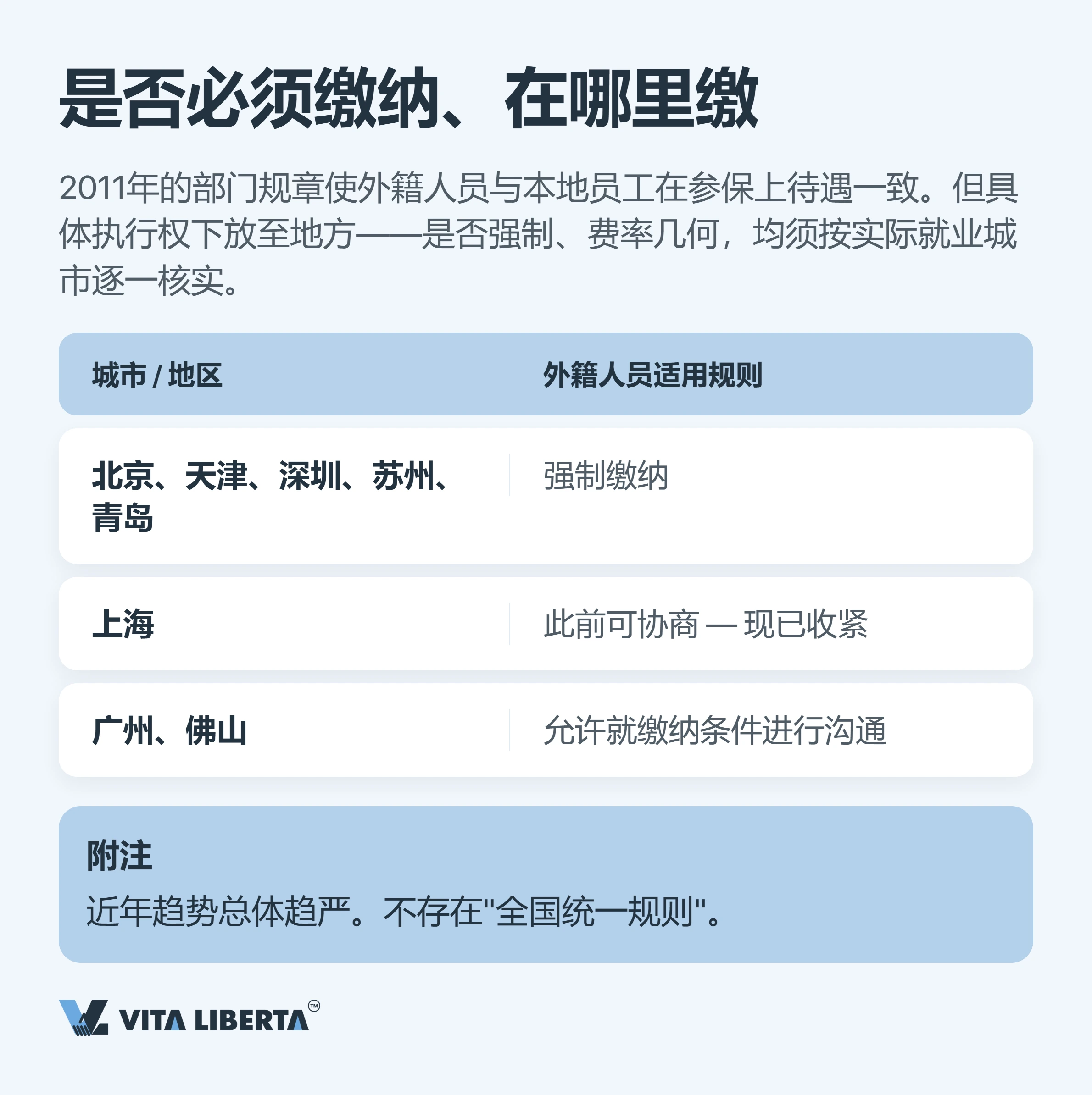外籍员工在中国的社会保险:五险一金缴费、规定与用人单位责任