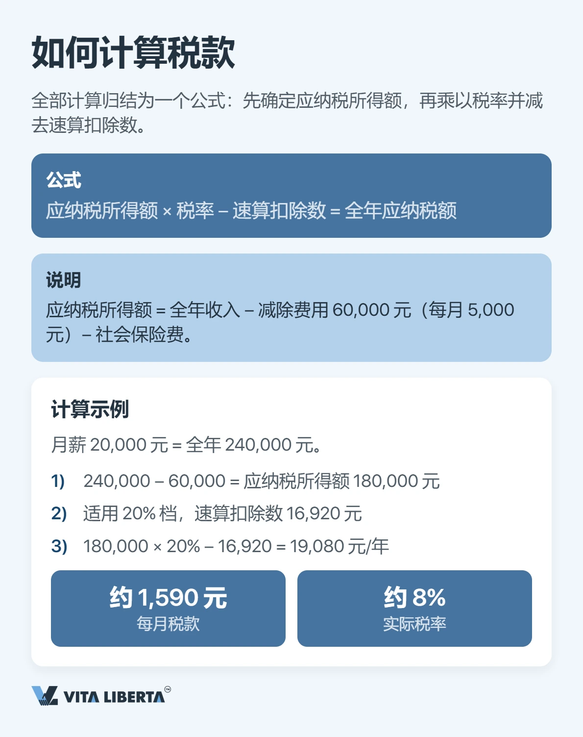 外籍人员在中国要缴多少个人所得税？