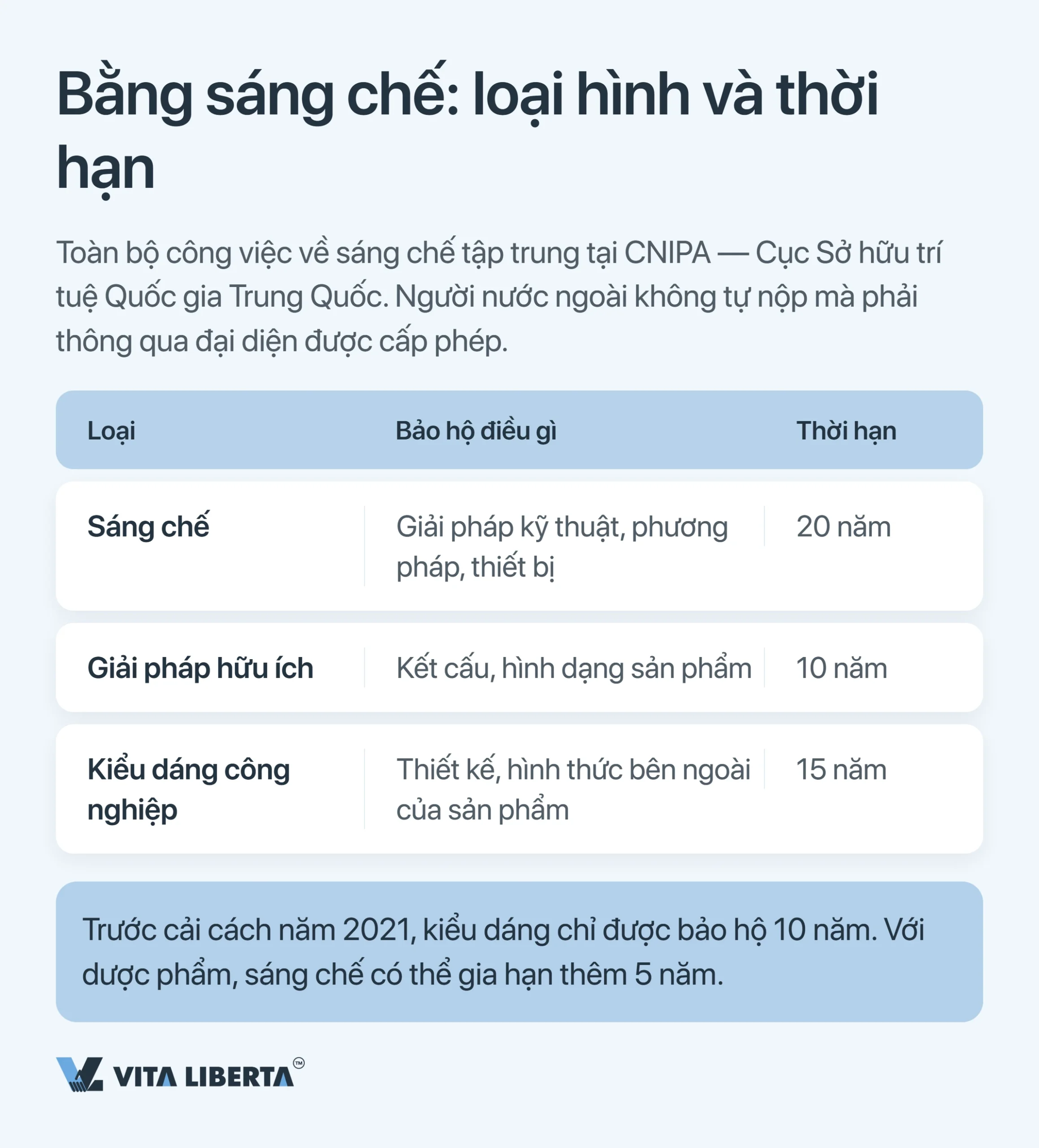 Bảo hộ sở hữu trí tuệ tại Trung Quốc: sáng chế, nhãn hiệu và bản quyền