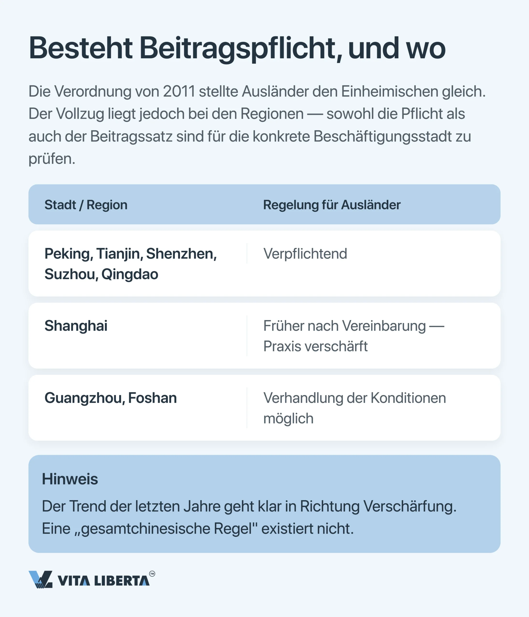 Sozialversicherung ausländischer Arbeitnehmer in China: Beiträge, Regeln und Arbeitgeberpflichten