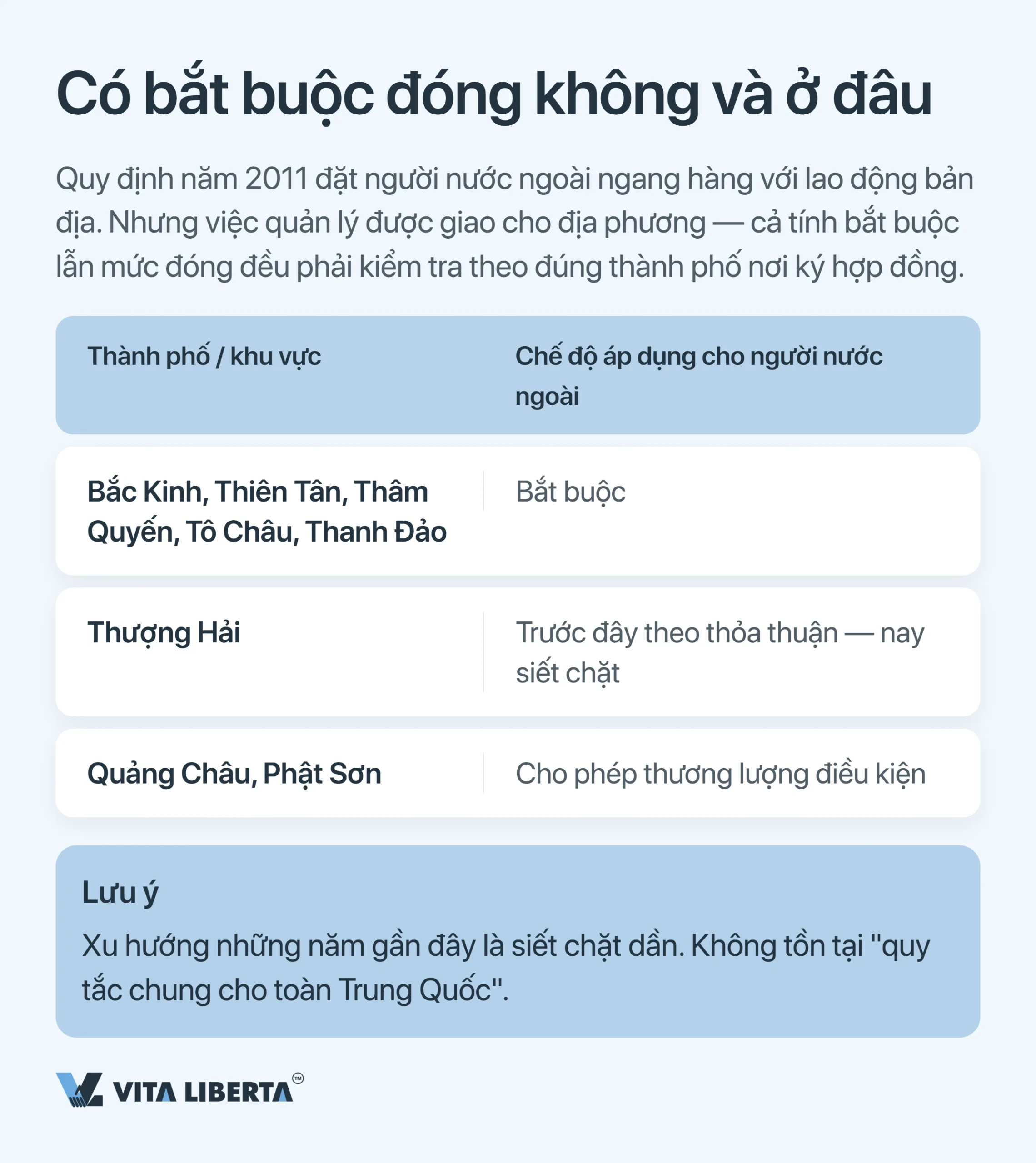 Bảo hiểm xã hội của lao động nước ngoài tại Trung Quốc: mức đóng, quy định và nghĩa vụ của người sử dụng lao động