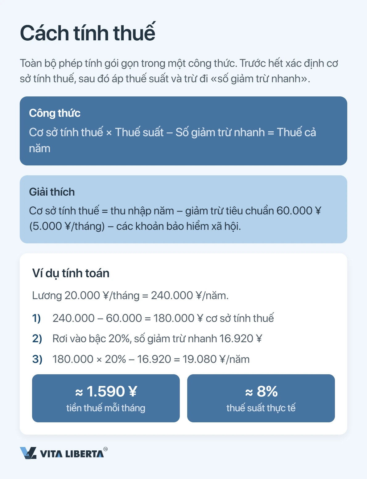 Người nước ngoài đóng bao nhiêu thuế thu nhập cá nhân tại Trung Quốc?